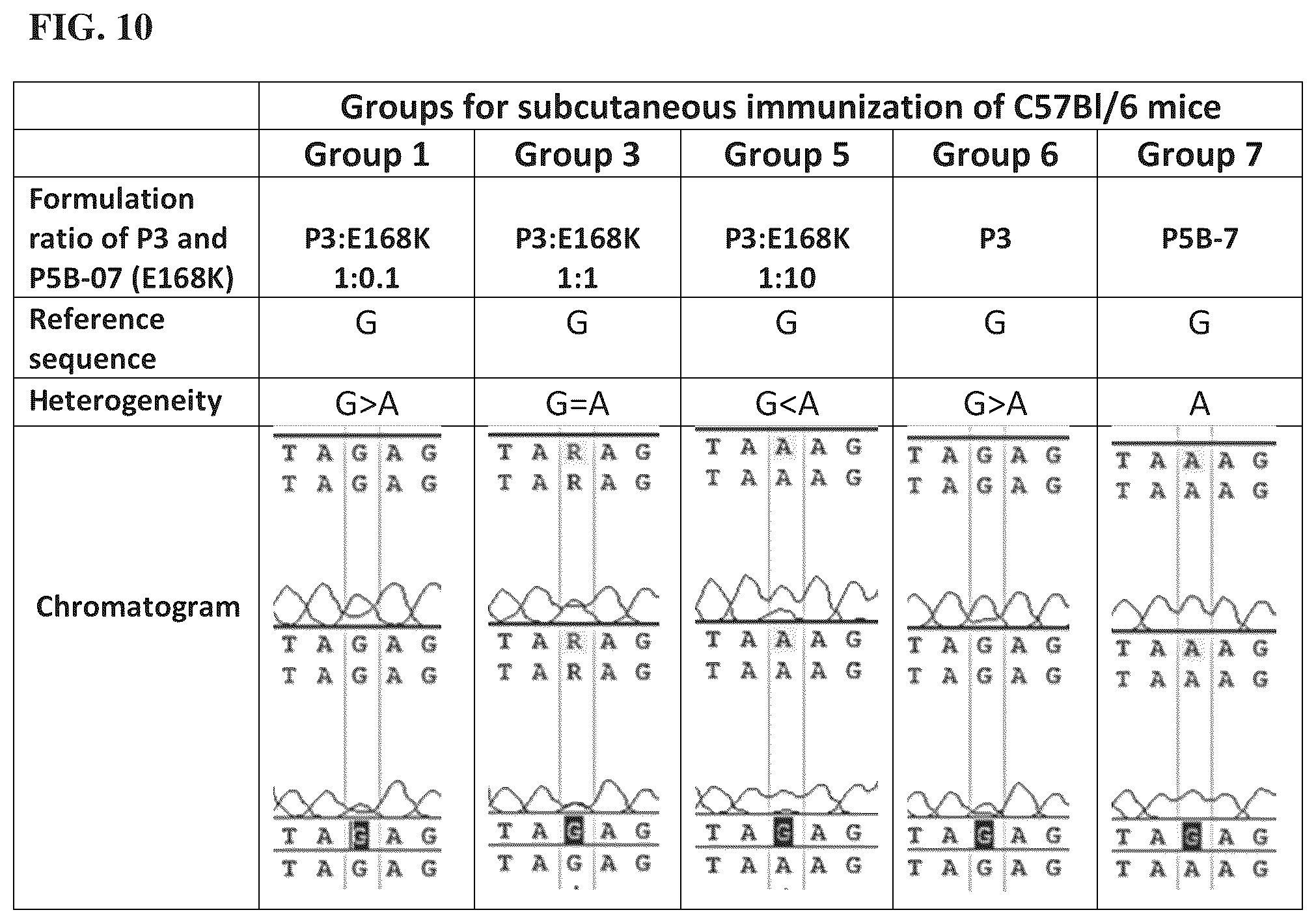 Patent US12564625 Figure 14 – Method of producing pharmaceutical compositions comprising immunogenic chikungunya virus CHIKV-Δ5nsP3