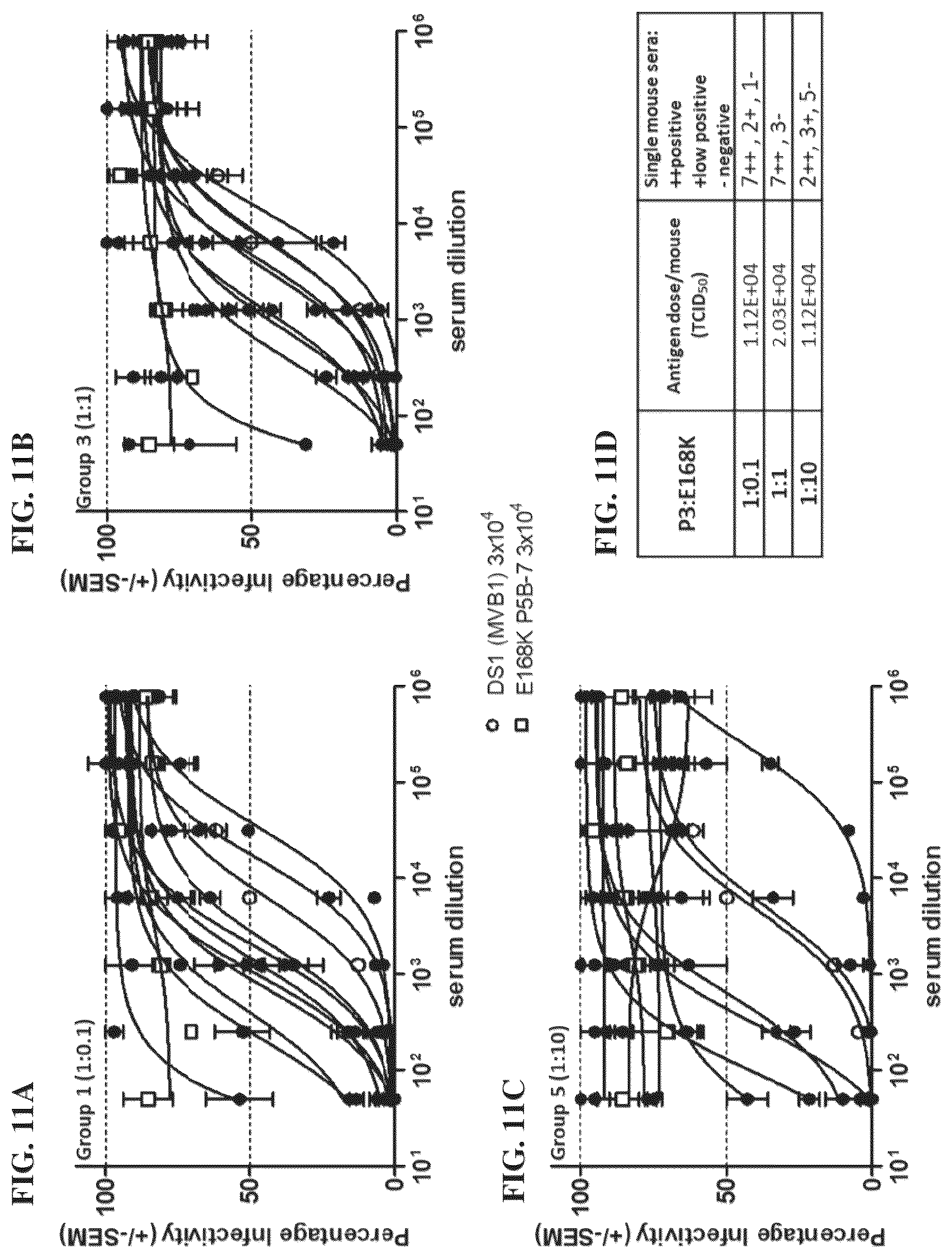 Patent US12564625 Figure 15 – Method of producing pharmaceutical compositions comprising immunogenic chikungunya virus CHIKV-Δ5nsP3
