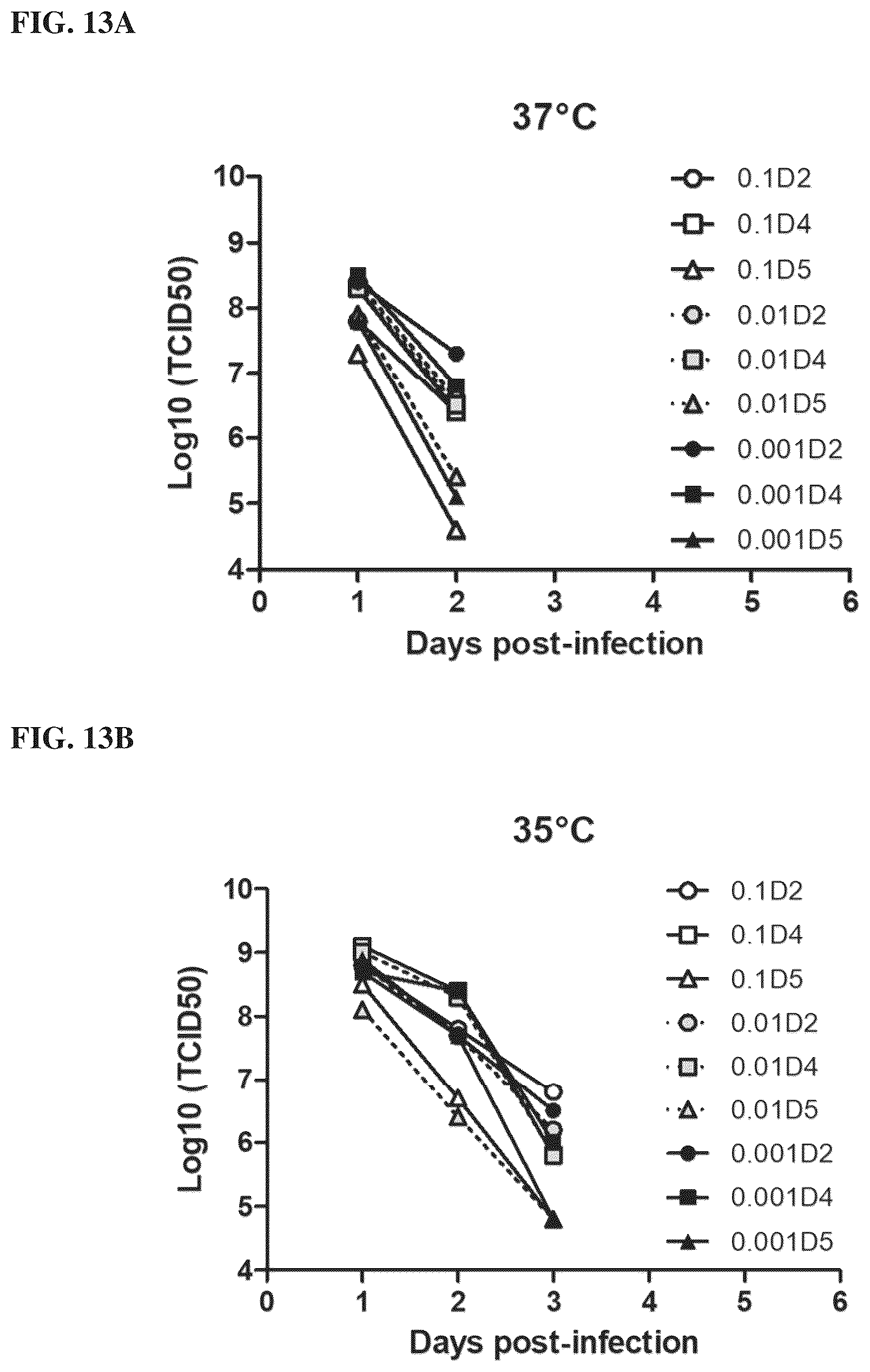 Patent US12564625 Figure 17 – Method of producing pharmaceutical compositions comprising immunogenic chikungunya virus CHIKV-Δ5nsP3