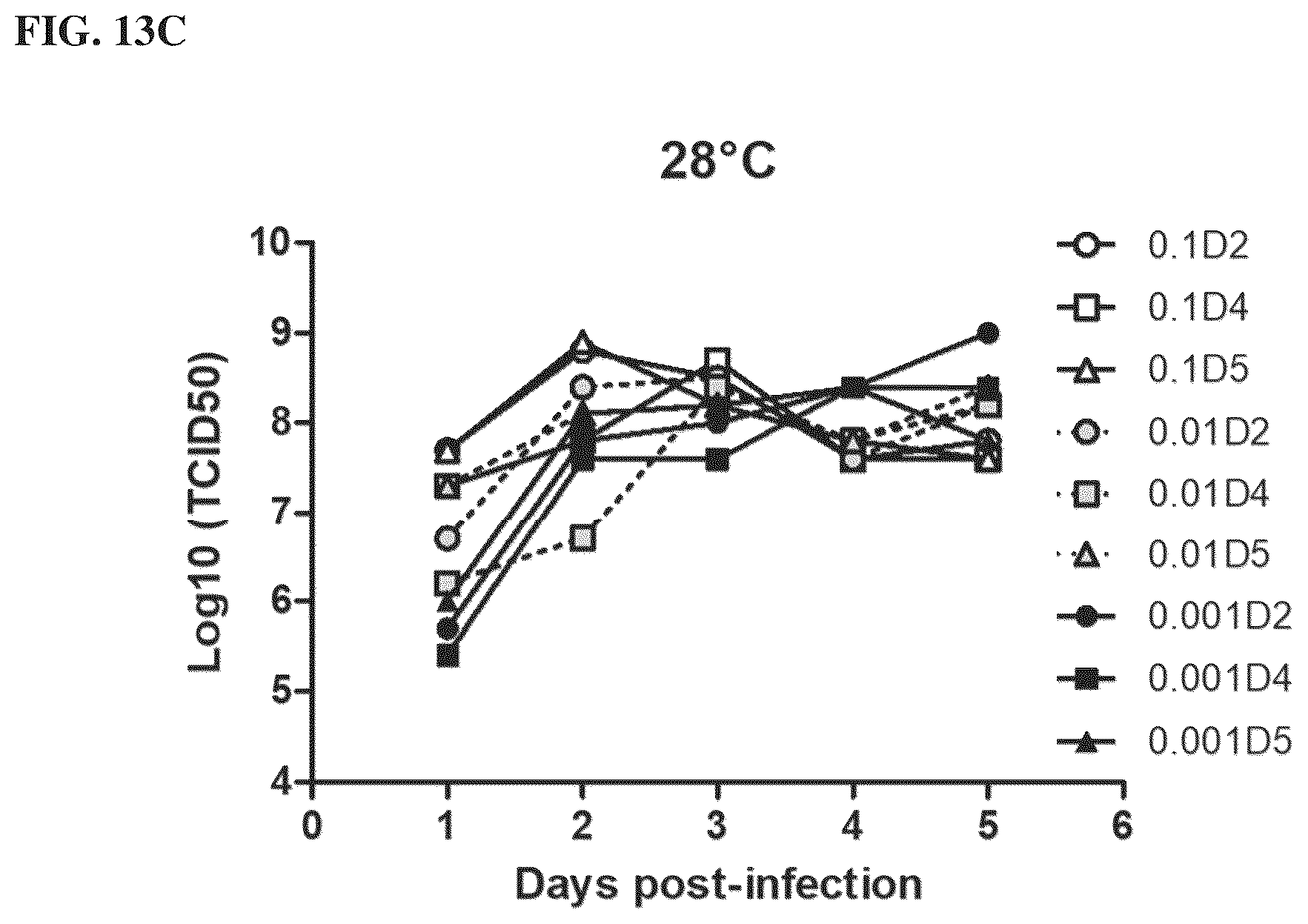 Patent US12564625 Figure 18 – Method of producing pharmaceutical compositions comprising immunogenic chikungunya virus CHIKV-Δ5nsP3