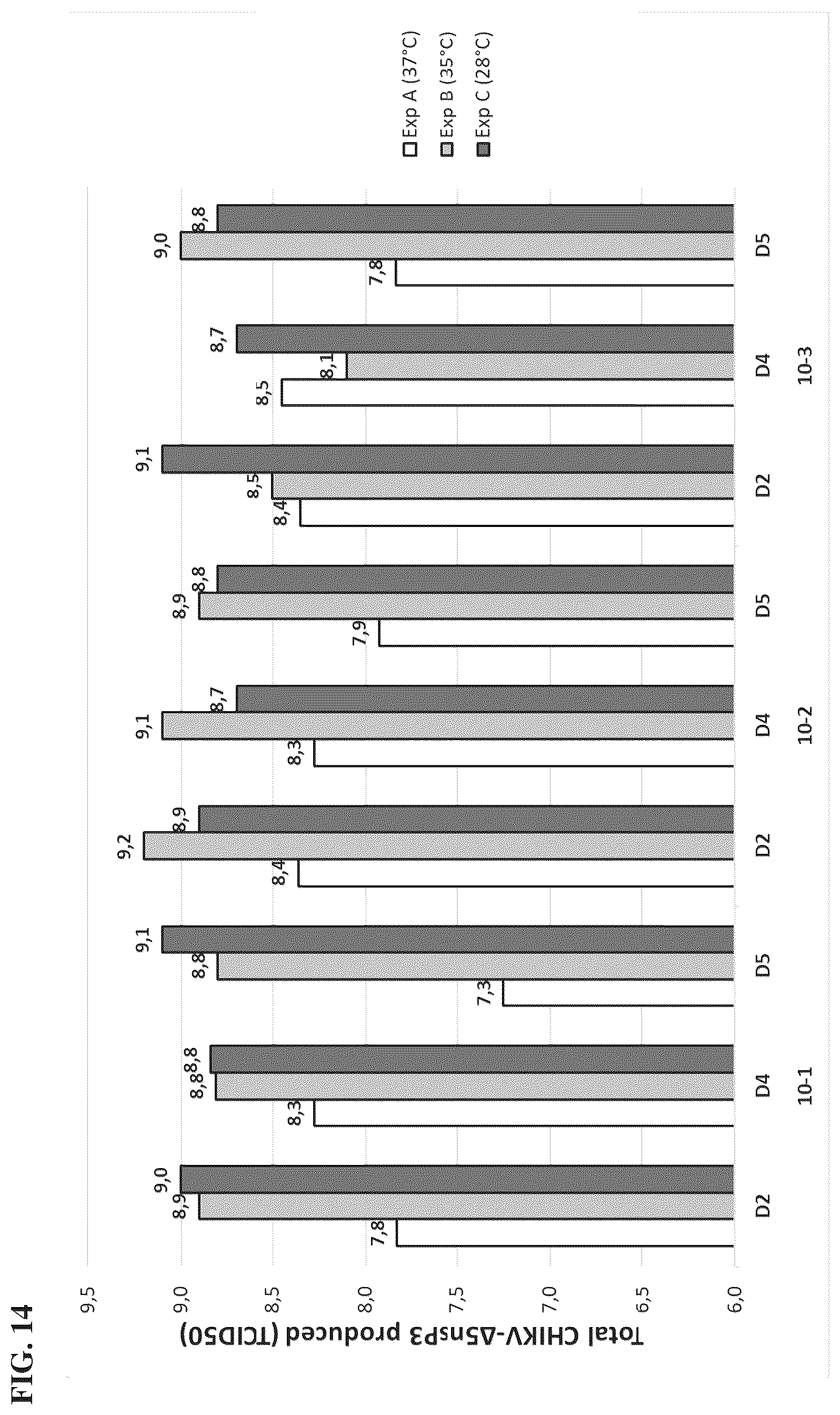 Patent US12564625 Figure 19 – Method of producing pharmaceutical compositions comprising immunogenic chikungunya virus CHIKV-Δ5nsP3