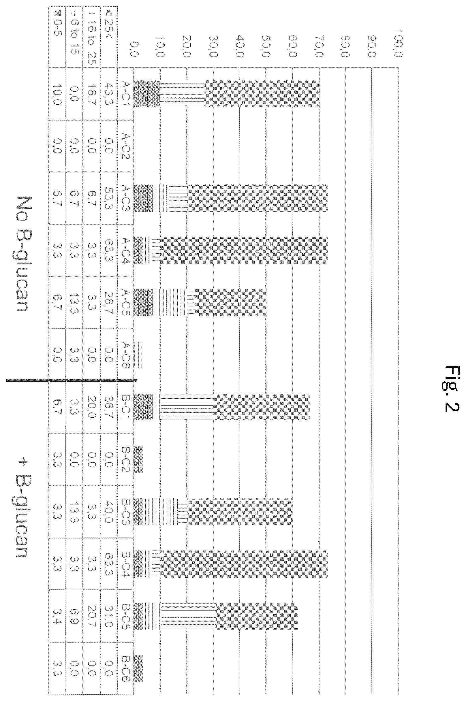 Patent US12564626 Figure 2 – Serum free intracellular pathogen vaccine