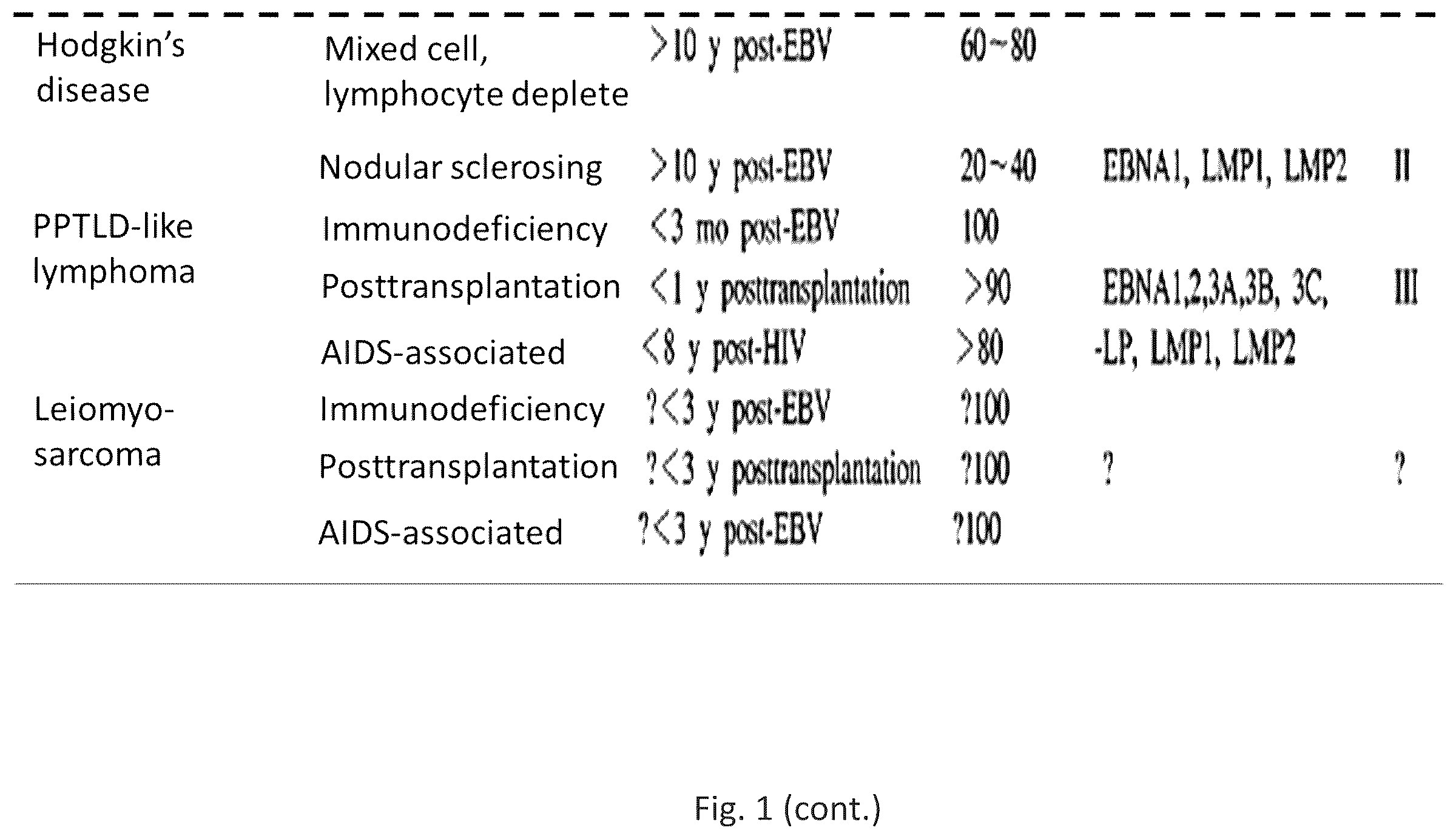 Patent US12564628 Figure 2 – Epstein-BARR virus nucleic acid constructs and vaccines made therefrom, and methods of using same