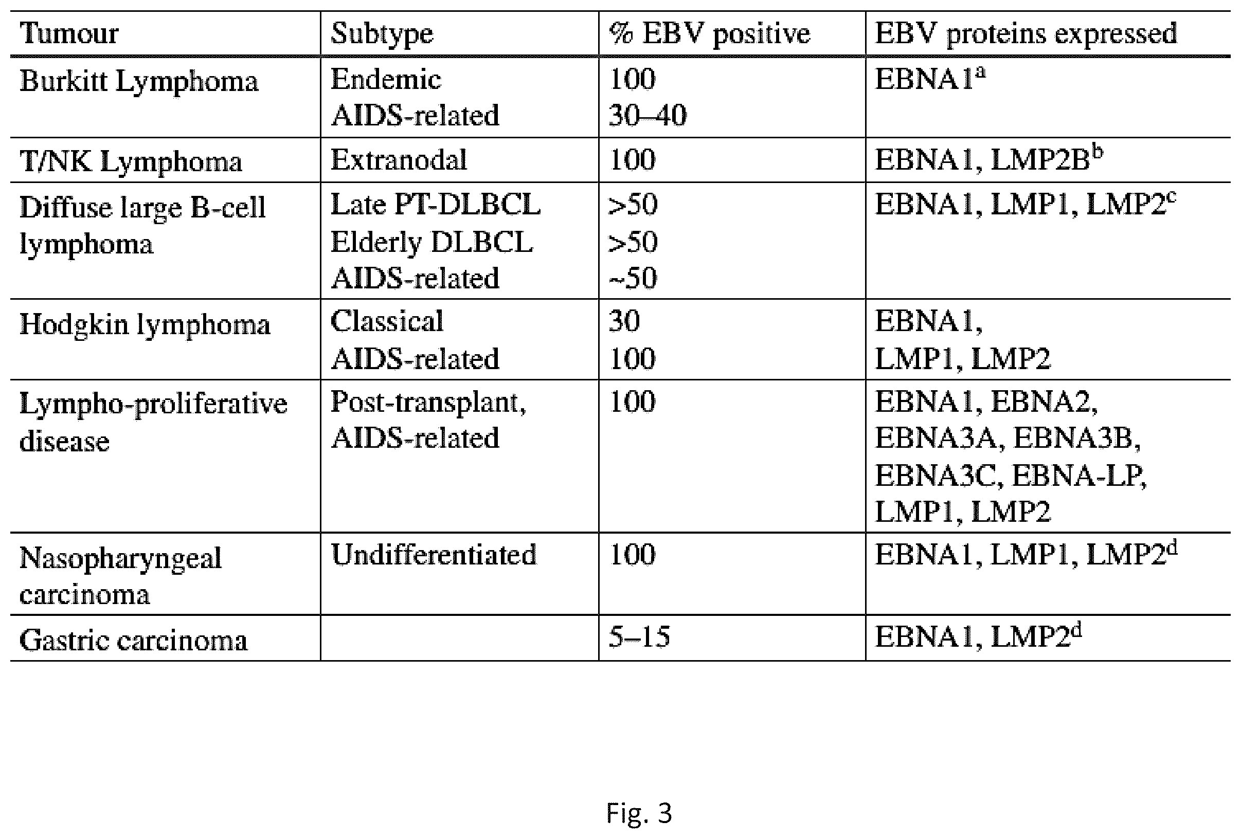 Patent US12564628 Figure 4 – Epstein-BARR virus nucleic acid constructs and vaccines made therefrom, and methods of using same
