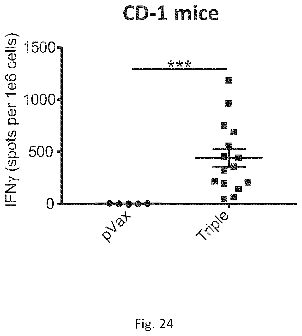 Patent US12564628 Figure 20 – Epstein-BARR virus nucleic acid constructs and vaccines made therefrom, and methods of using same