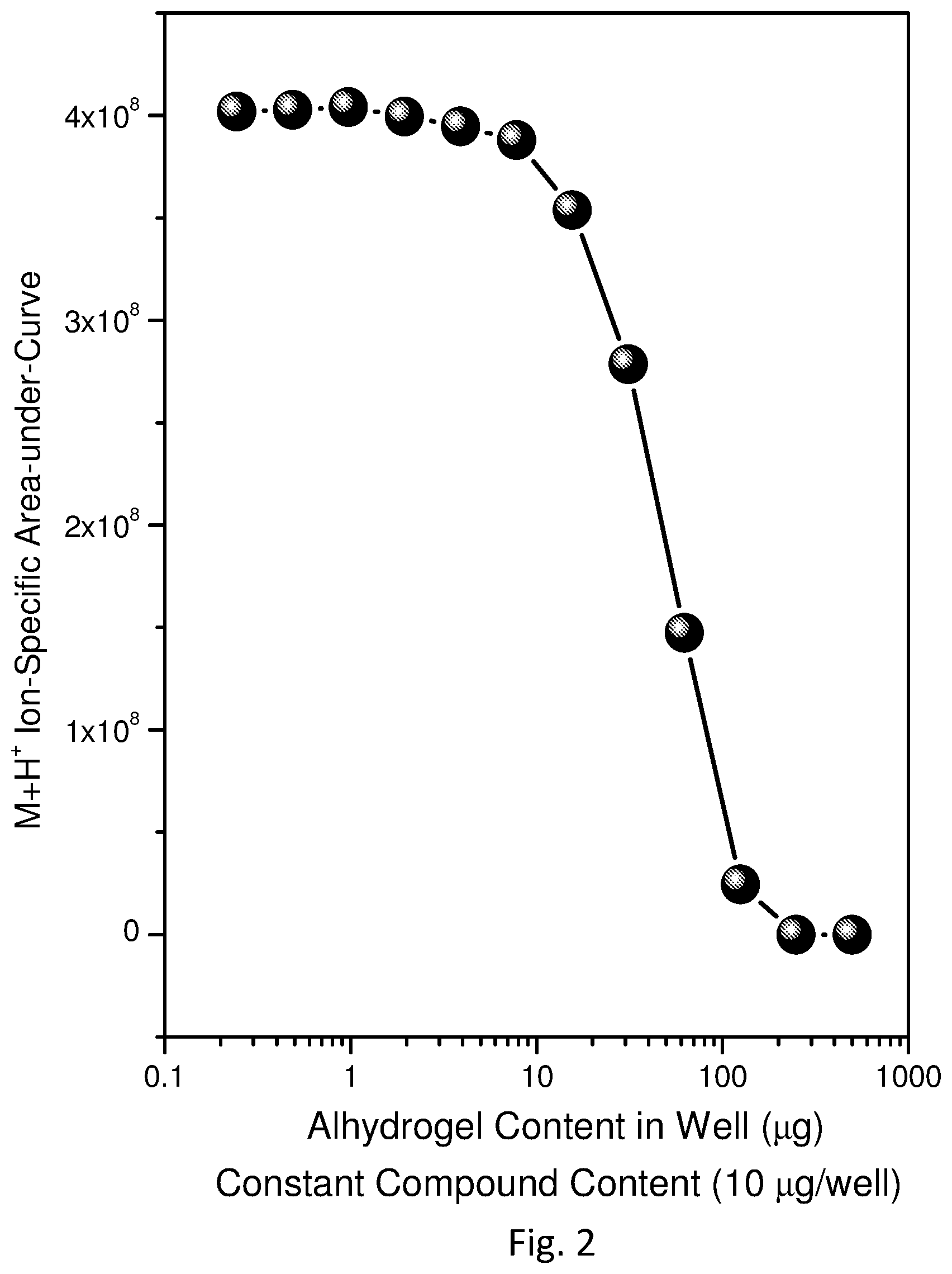 Patent US12564630 Figure 2 – Vaccine adjuvants