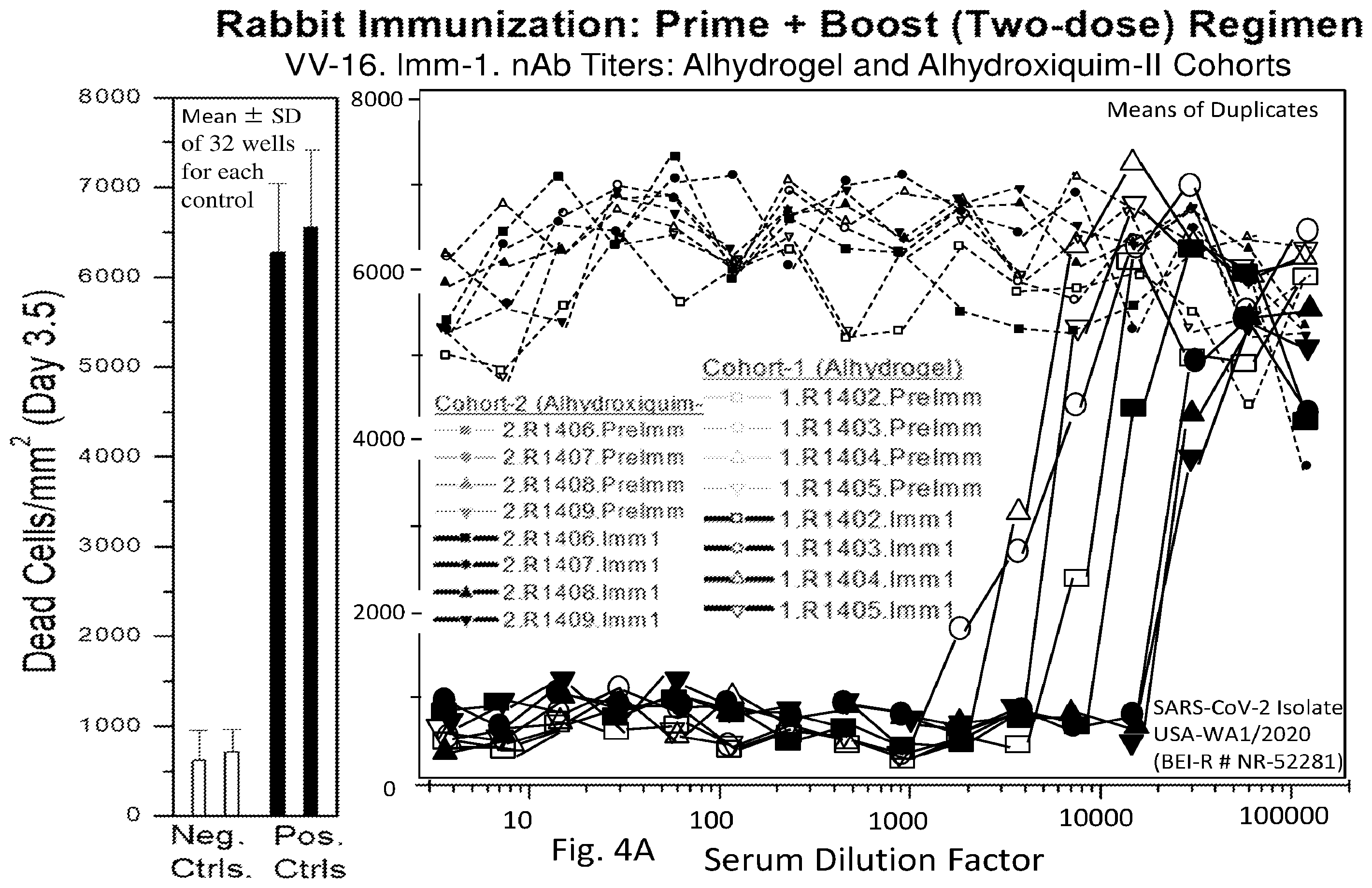Patent US12564630 Figure 4 – Vaccine adjuvants