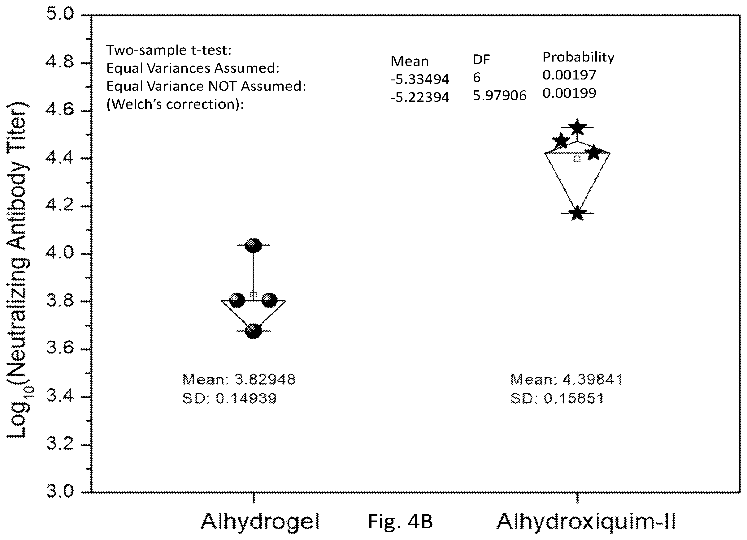 Patent US12564630 Figure 5 – Vaccine adjuvants