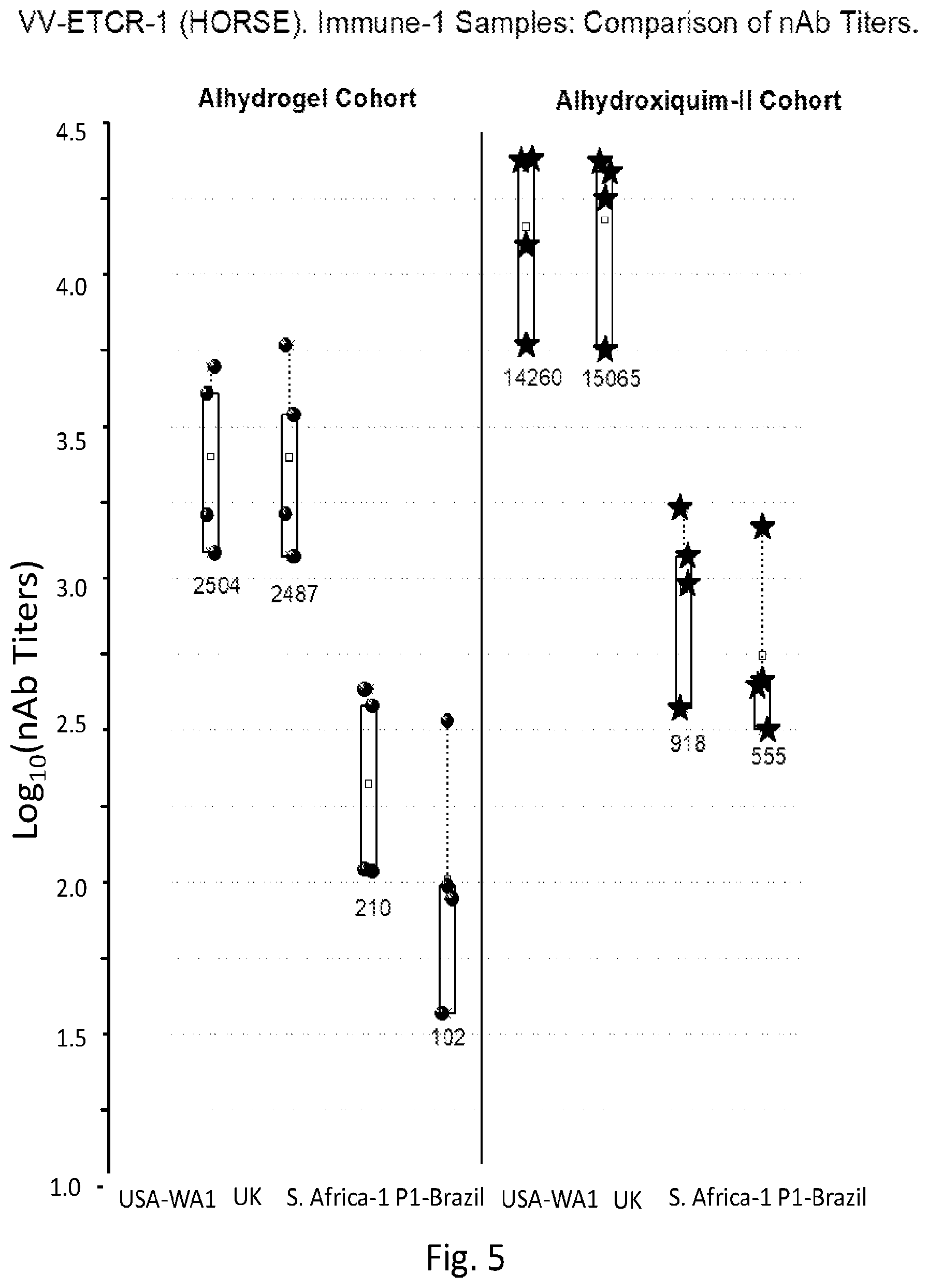Patent US12564630 Figure 6 – Vaccine adjuvants