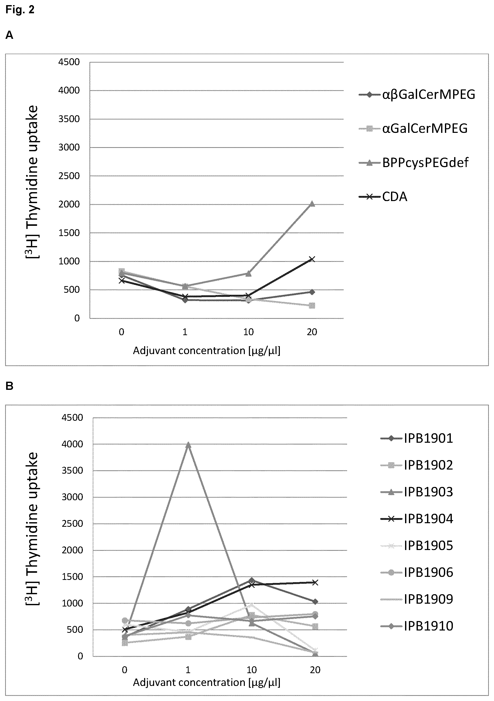 Patent US12564631 Figure 2 – Phytosphingosine derivatives as adjuvants in immune stimulation
