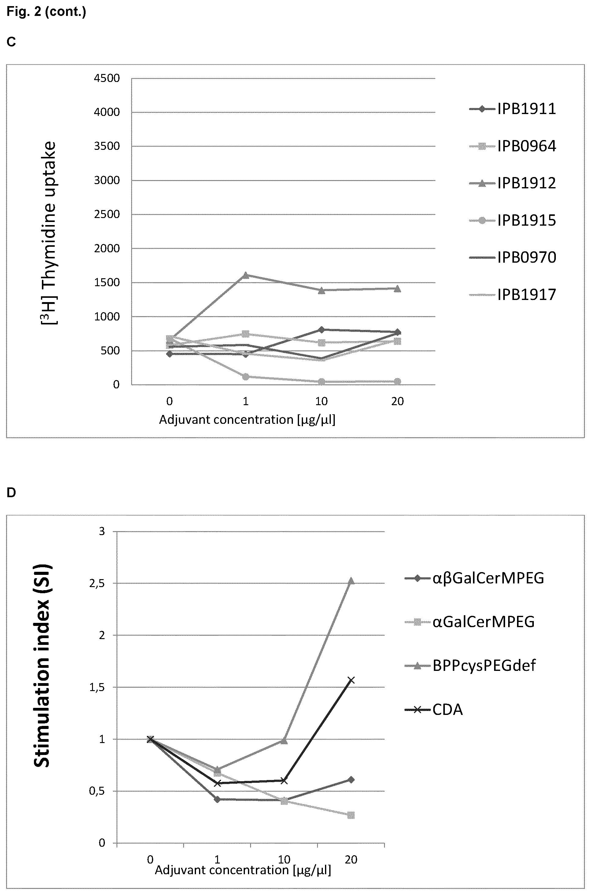 Patent US12564631 Figure 3 – Phytosphingosine derivatives as adjuvants in immune stimulation