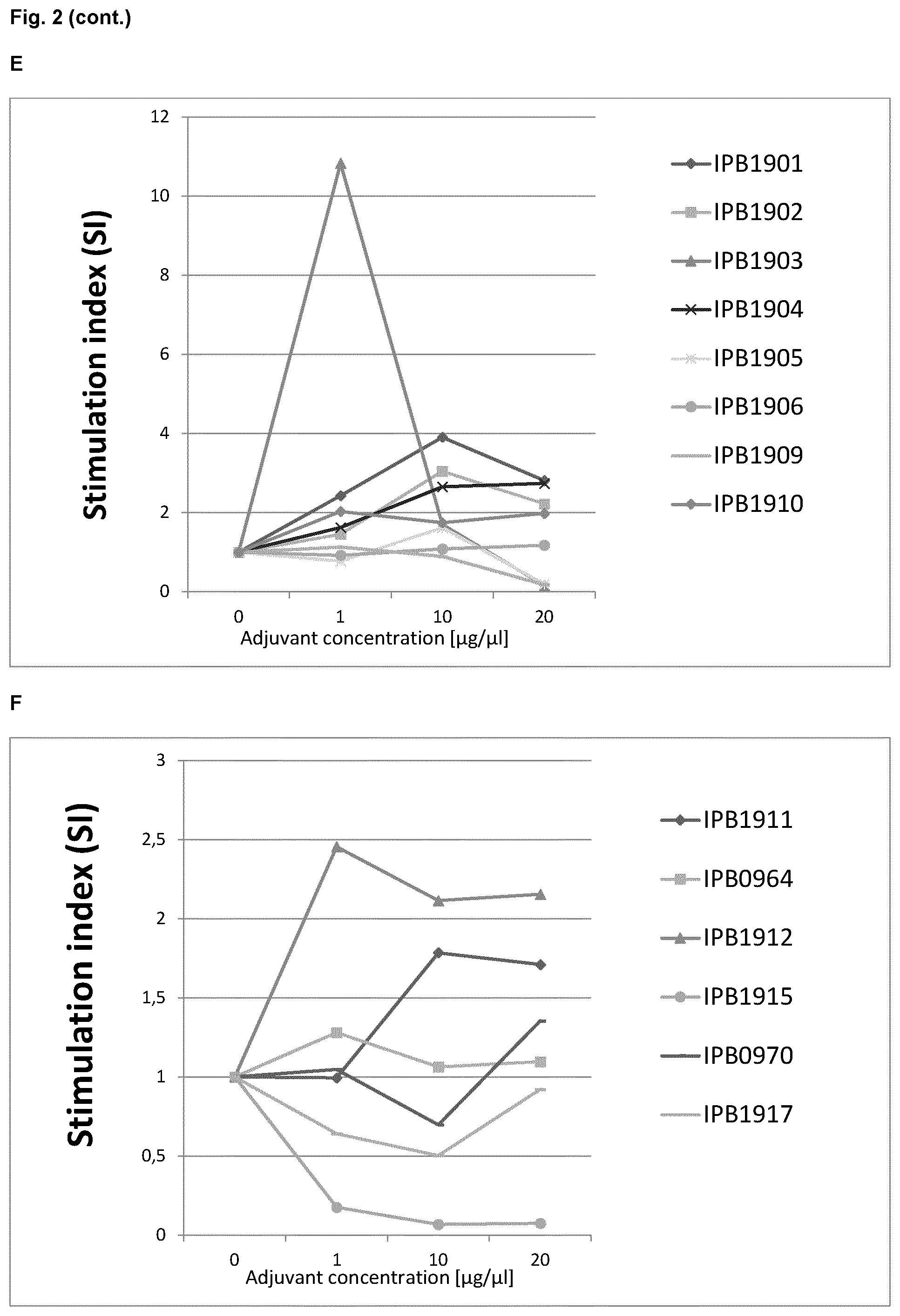 Patent US12564631 Figure 4 – Phytosphingosine derivatives as adjuvants in immune stimulation