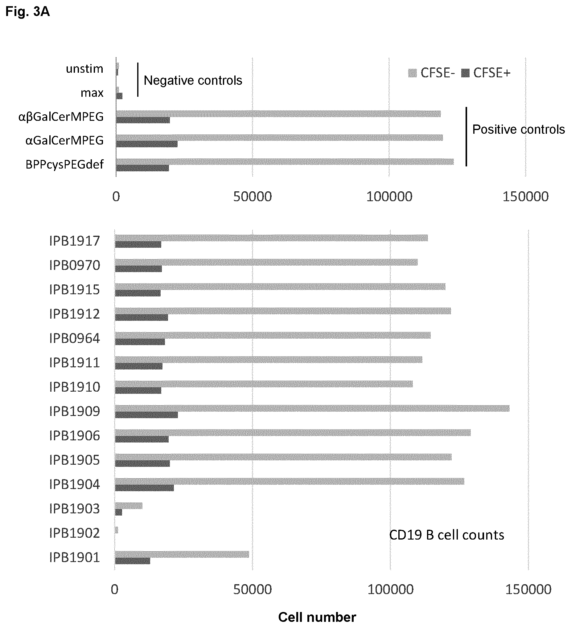 Patent US12564631 Figure 5 – Phytosphingosine derivatives as adjuvants in immune stimulation