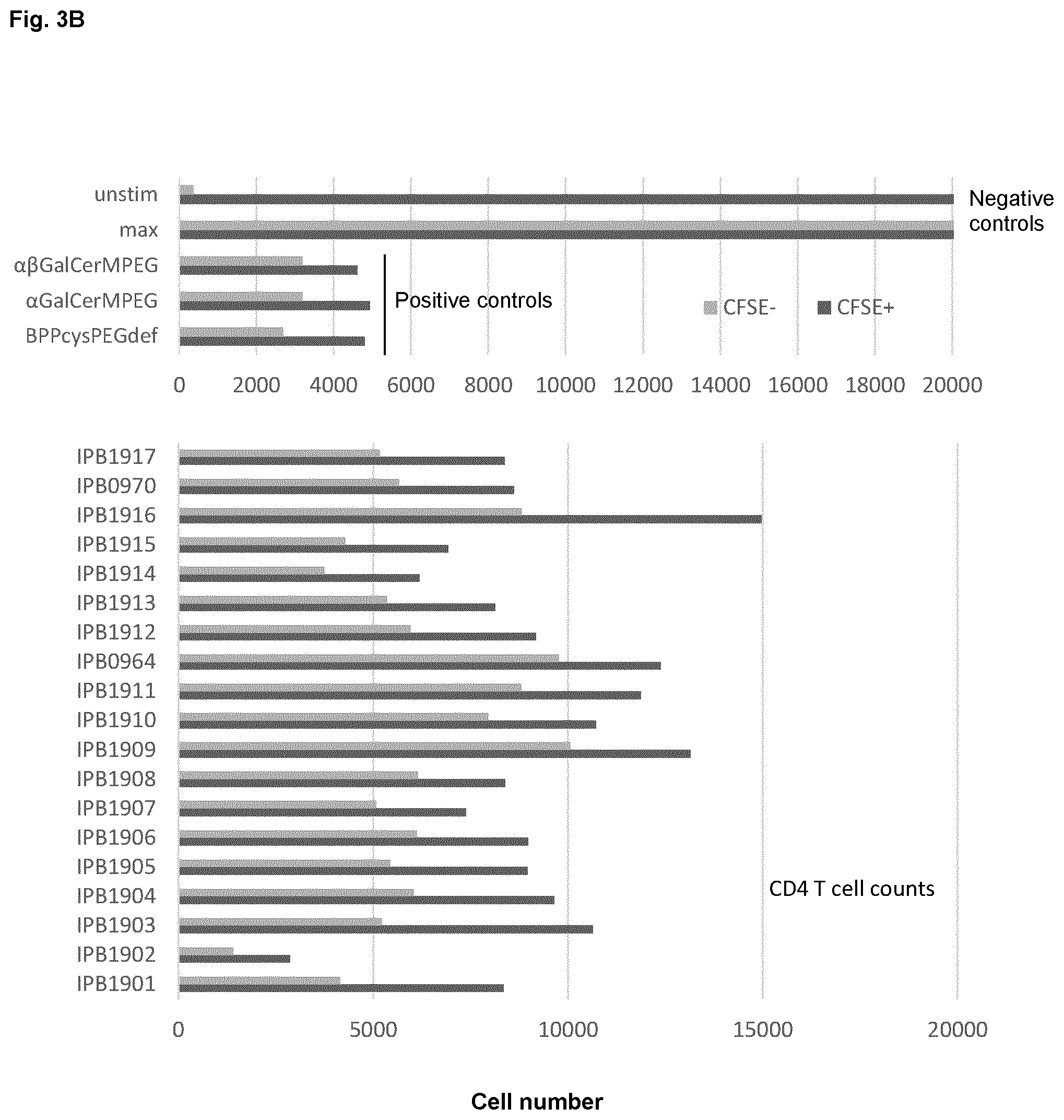 Patent US12564631 Figure 6 – Phytosphingosine derivatives as adjuvants in immune stimulation