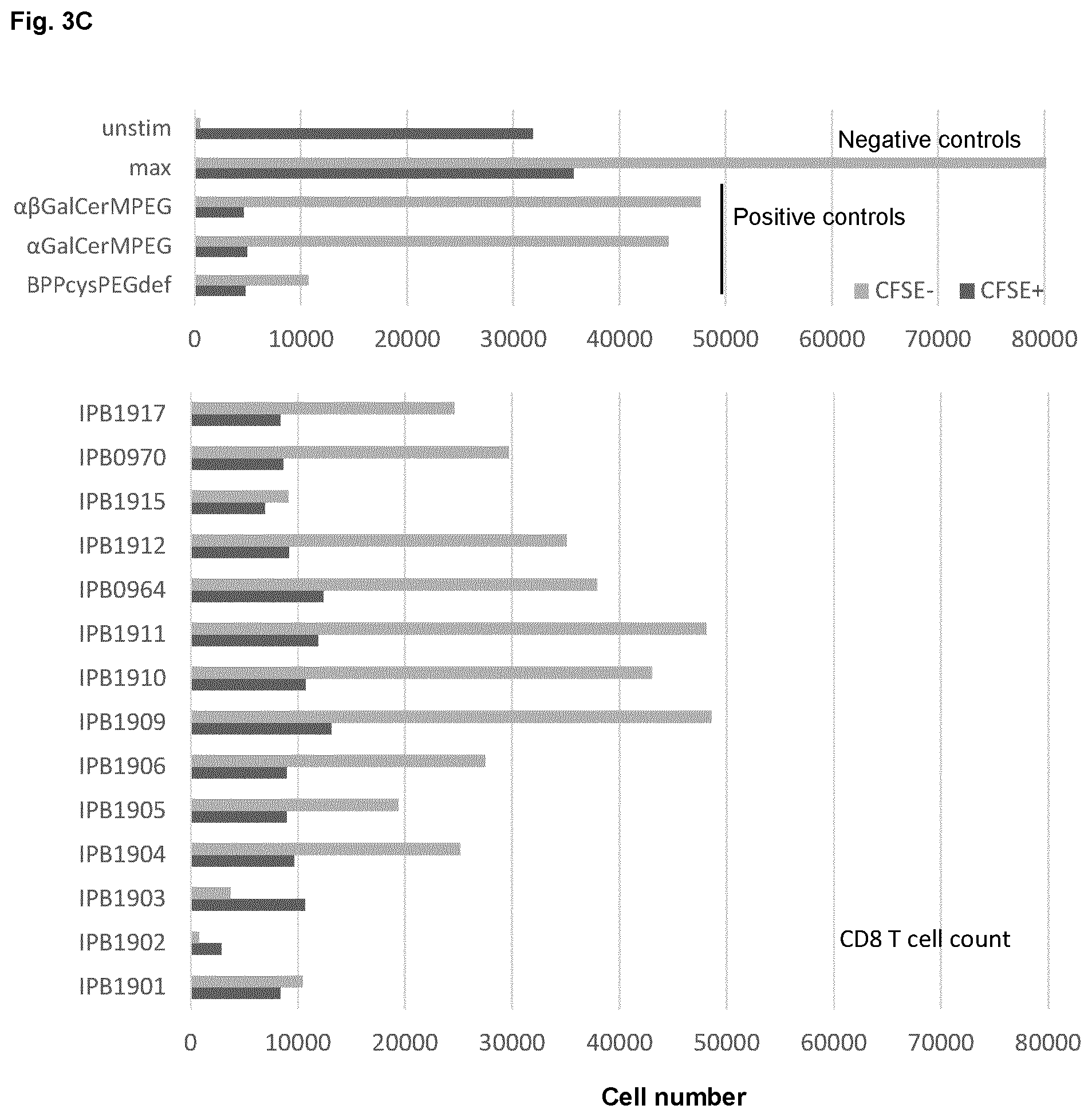 Patent US12564631 Figure 7 – Phytosphingosine derivatives as adjuvants in immune stimulation