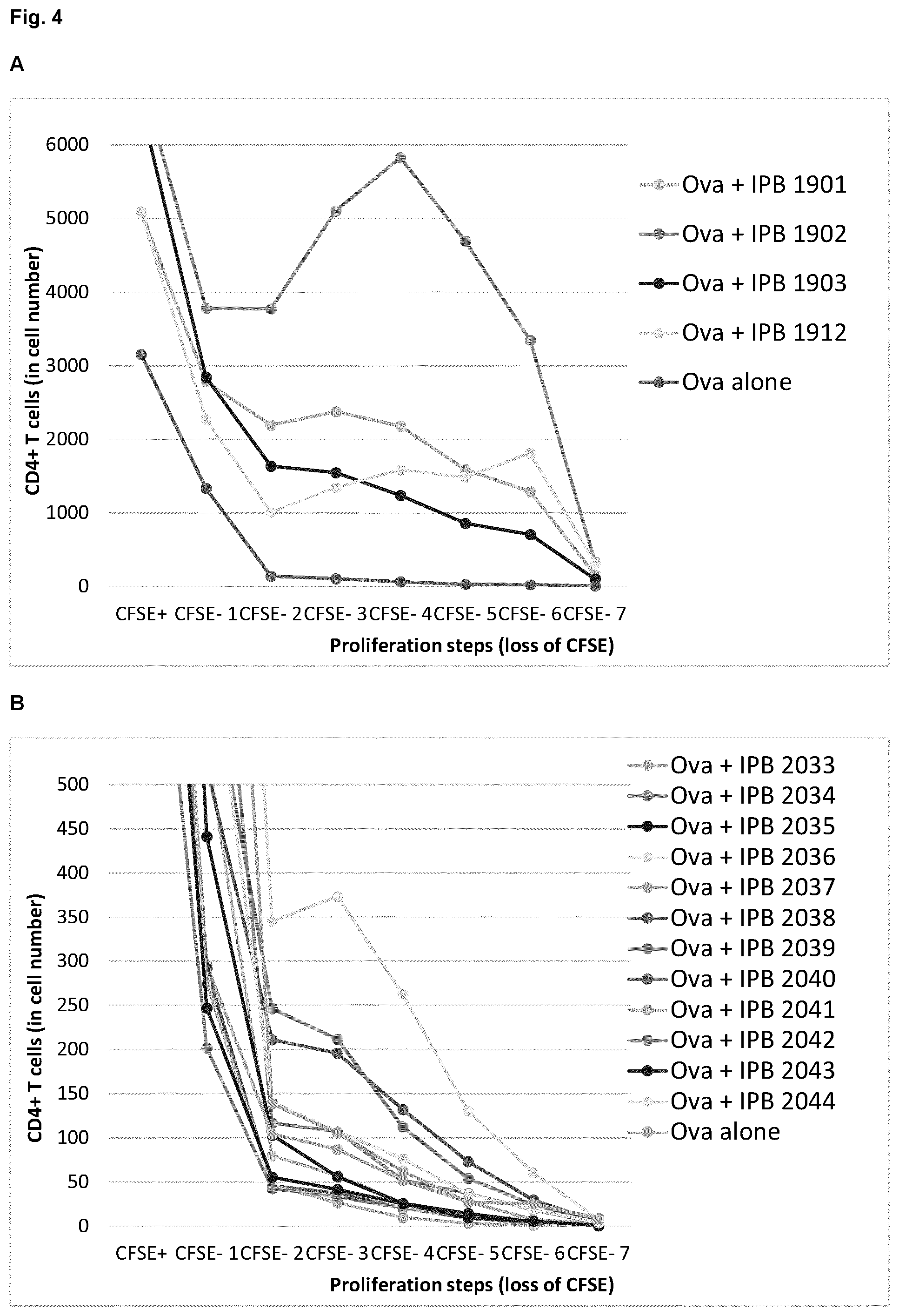 Patent US12564631 Figure 8 – Phytosphingosine derivatives as adjuvants in immune stimulation