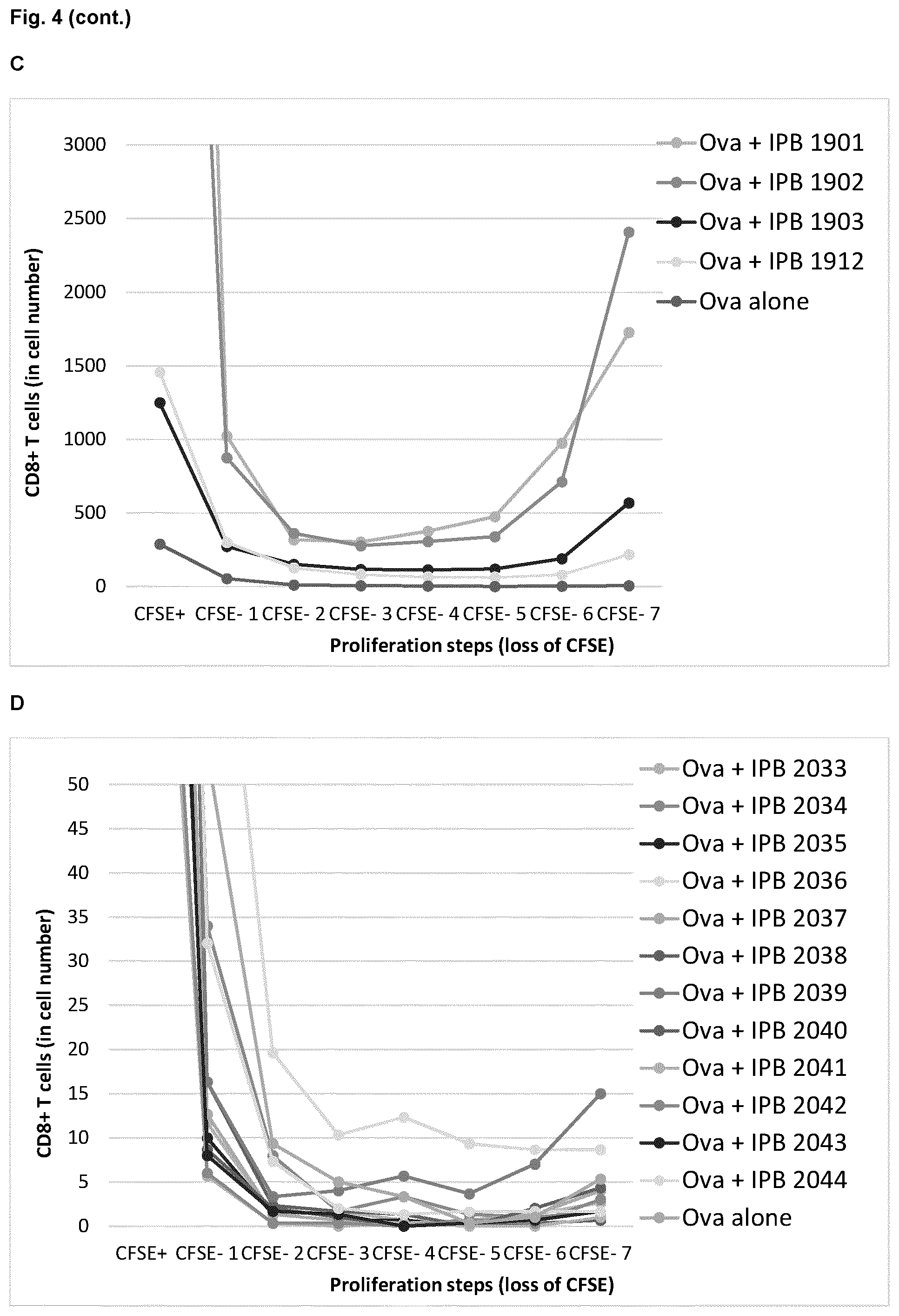 Patent US12564631 Figure 9 – Phytosphingosine derivatives as adjuvants in immune stimulation
