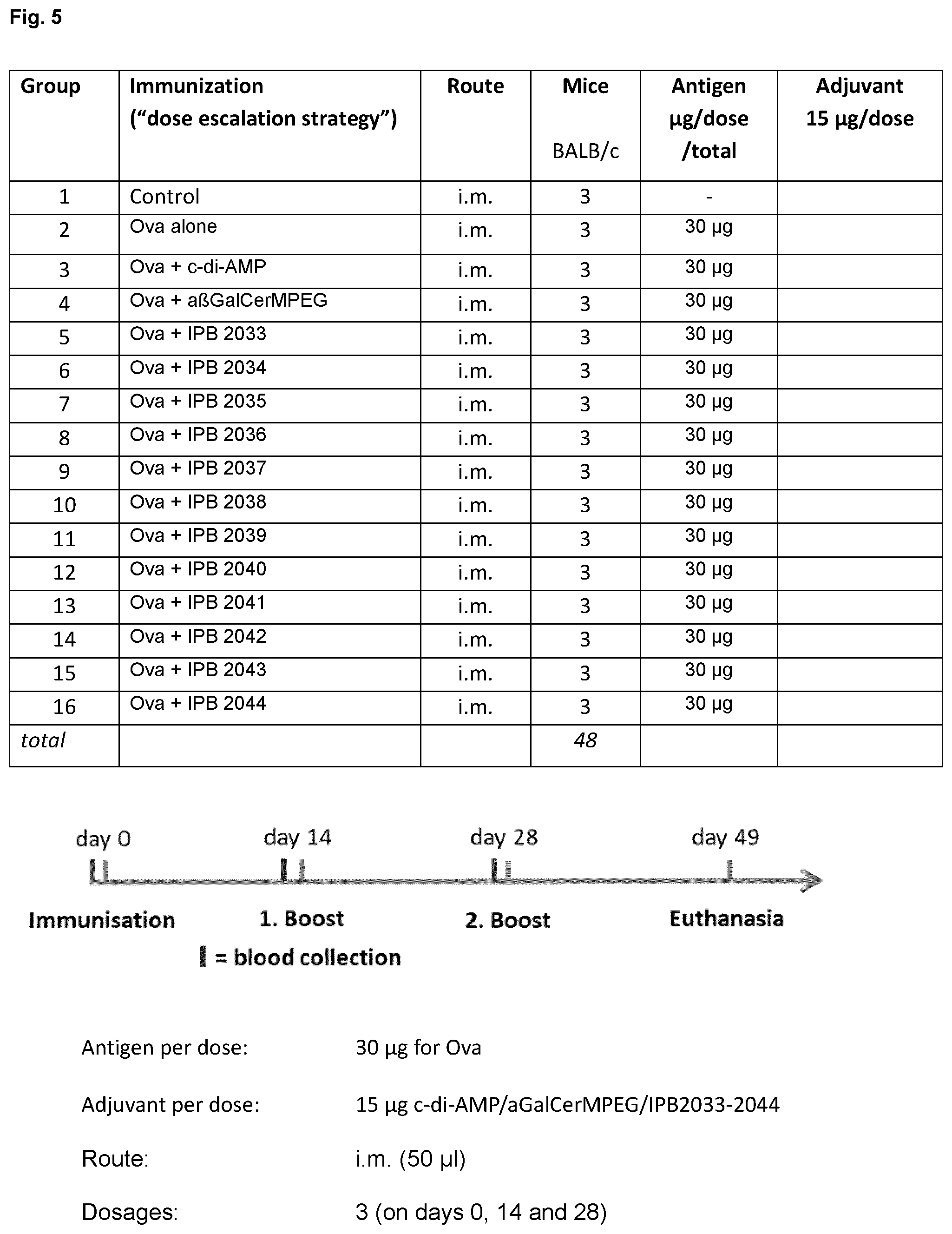 Patent US12564631 Figure 10 – Phytosphingosine derivatives as adjuvants in immune stimulation