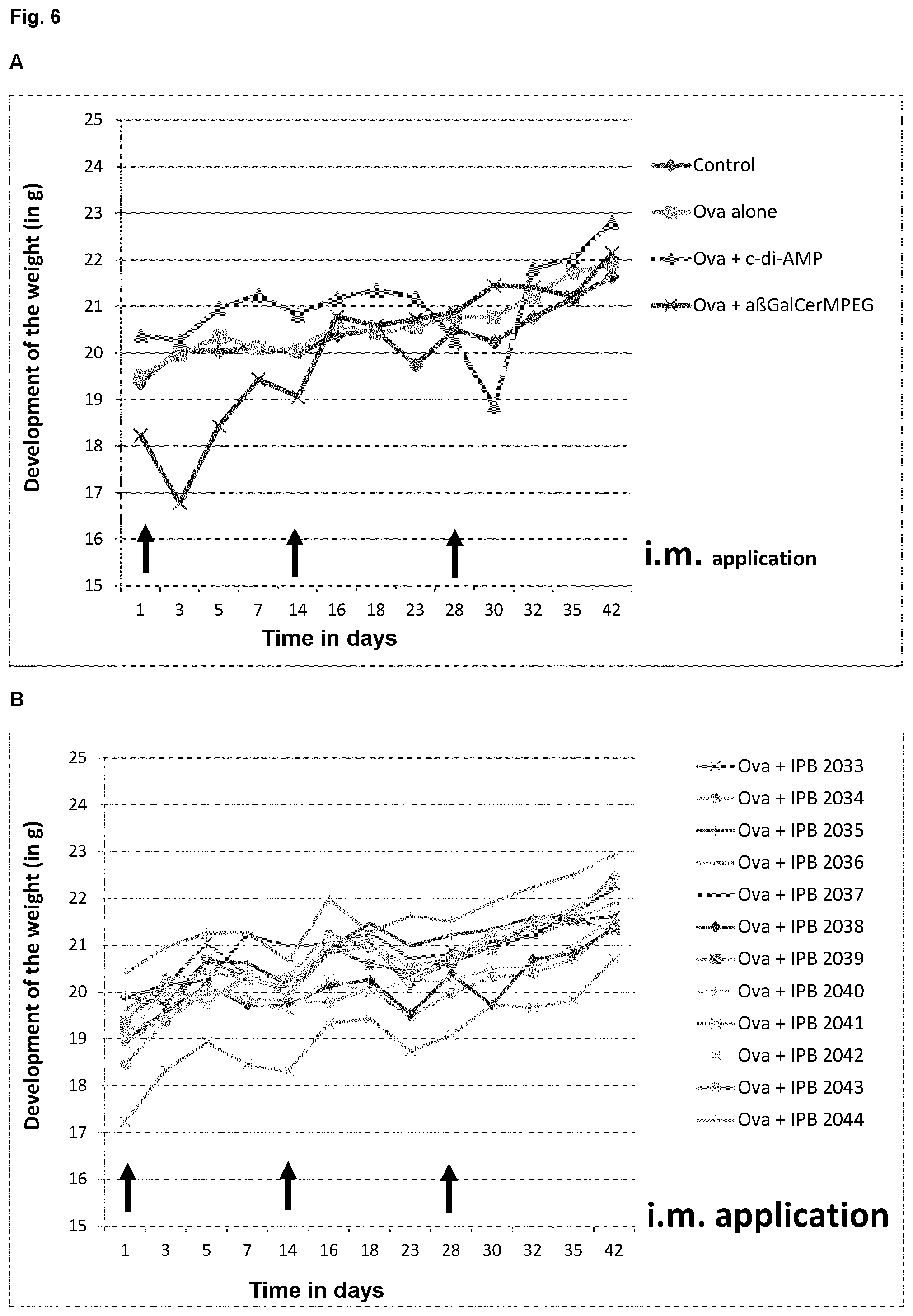 Patent US12564631 Figure 11 – Phytosphingosine derivatives as adjuvants in immune stimulation