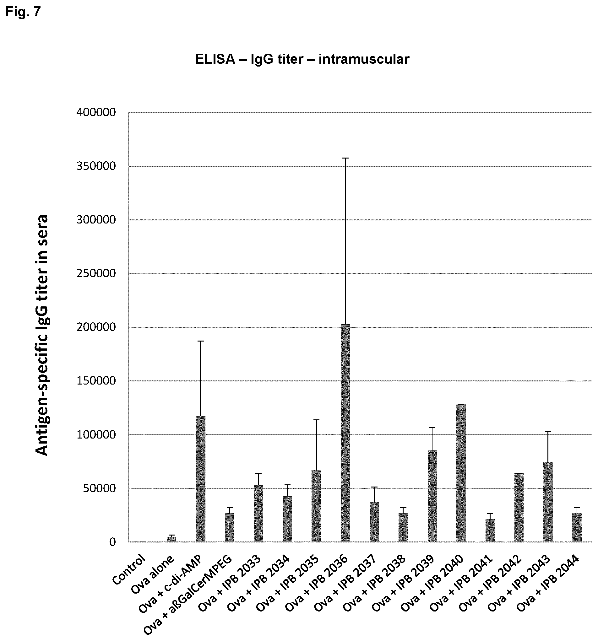 Patent US12564631 Figure 12 – Phytosphingosine derivatives as adjuvants in immune stimulation
