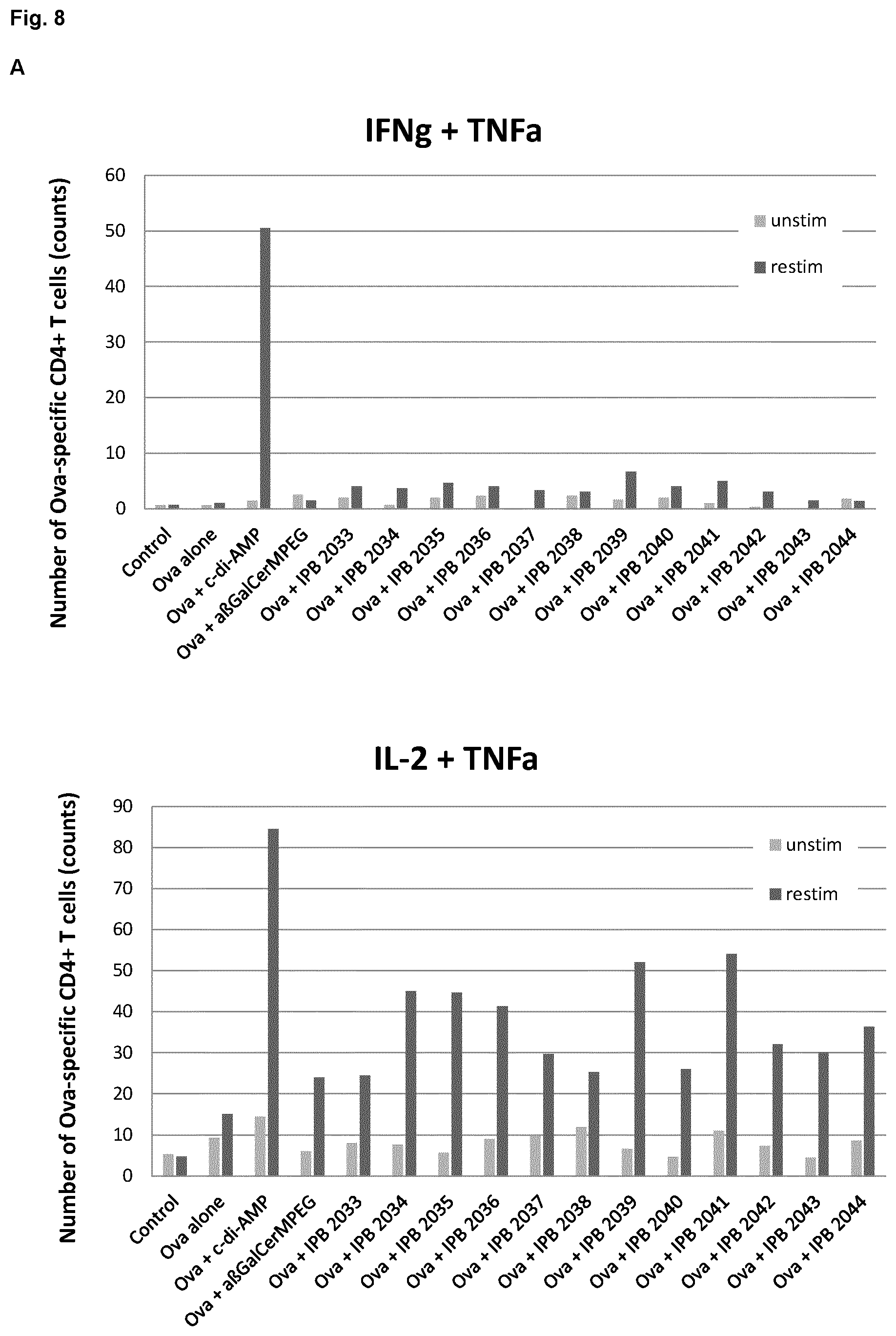 Patent US12564631 Figure 13 – Phytosphingosine derivatives as adjuvants in immune stimulation