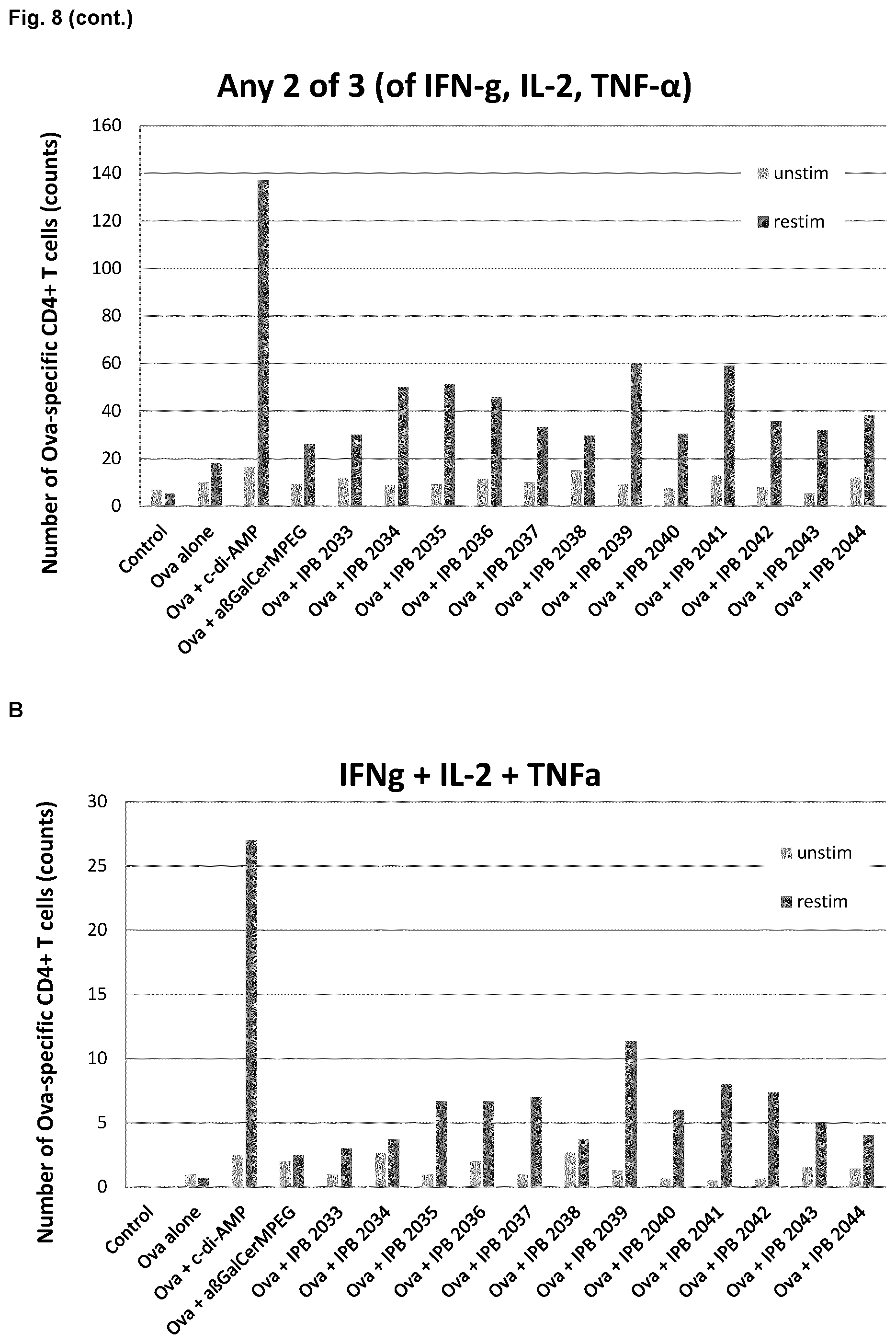 Patent US12564631 Figure 14 – Phytosphingosine derivatives as adjuvants in immune stimulation