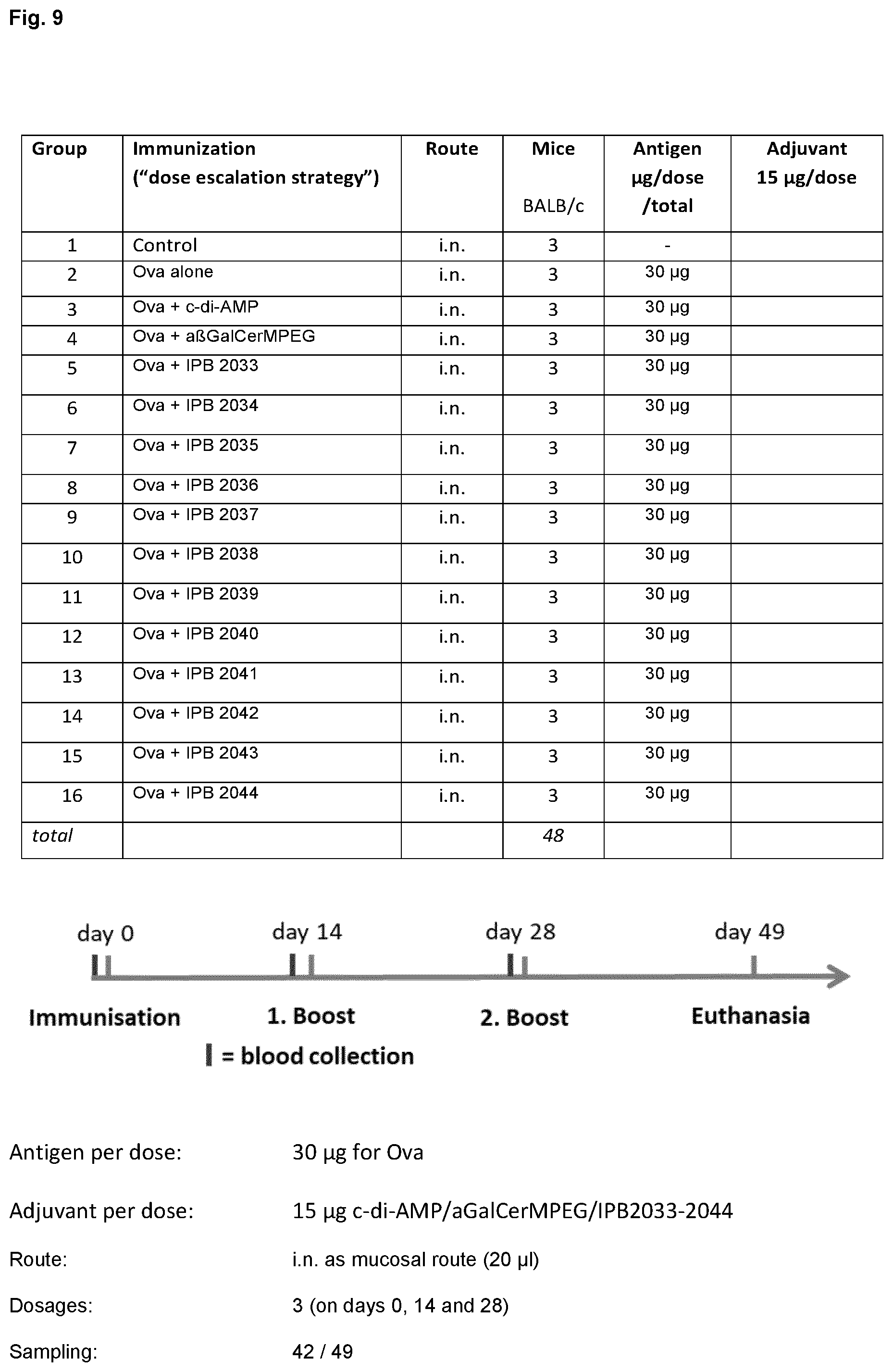 Patent US12564631 Figure 15 – Phytosphingosine derivatives as adjuvants in immune stimulation
