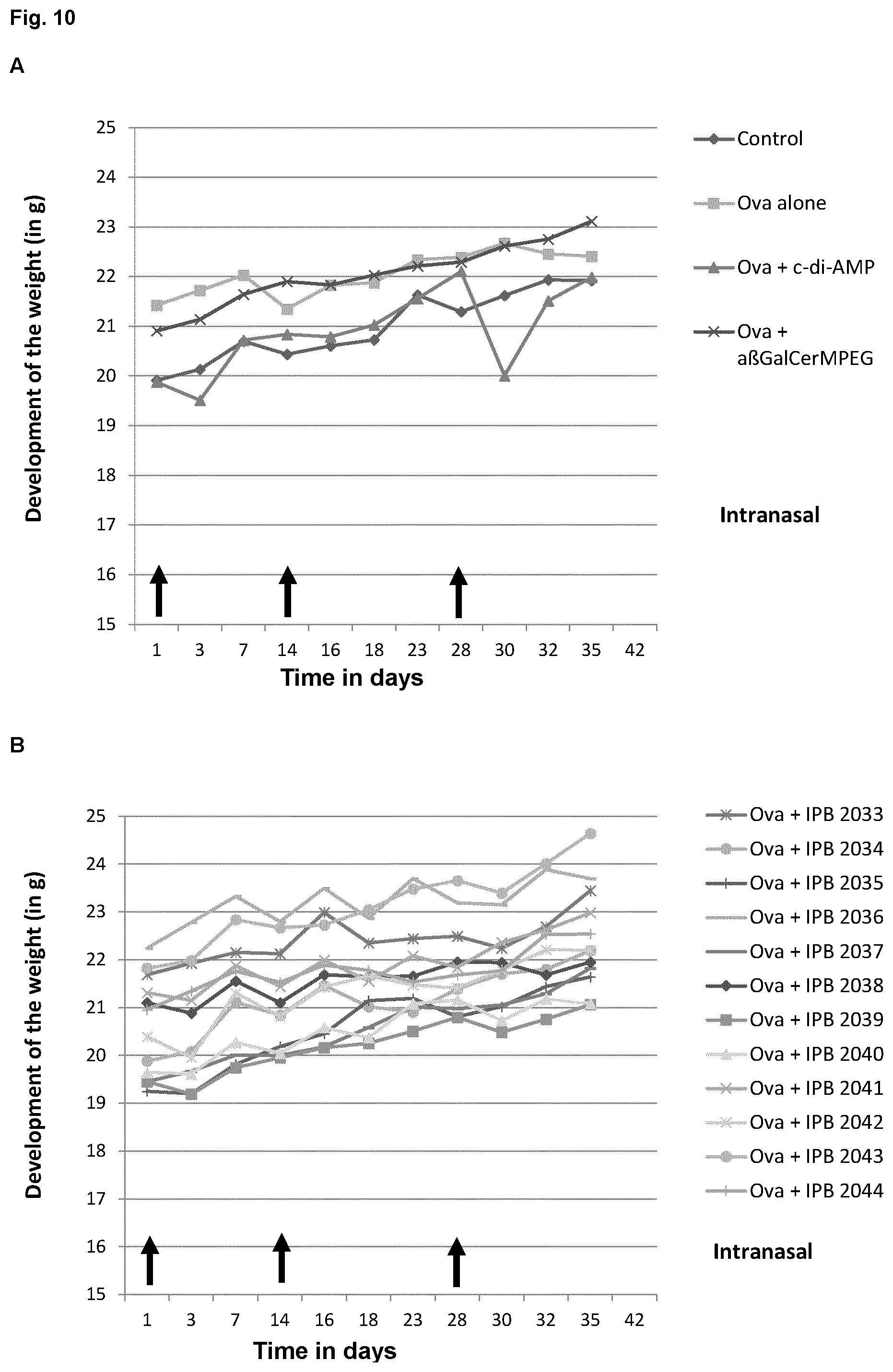 Patent US12564631 Figure 16 – Phytosphingosine derivatives as adjuvants in immune stimulation