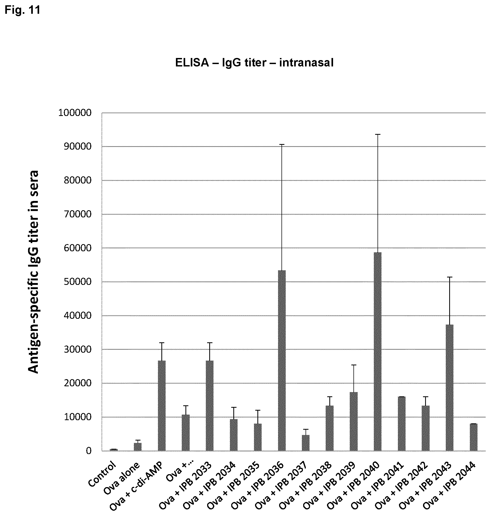Patent US12564631 Figure 17 – Phytosphingosine derivatives as adjuvants in immune stimulation