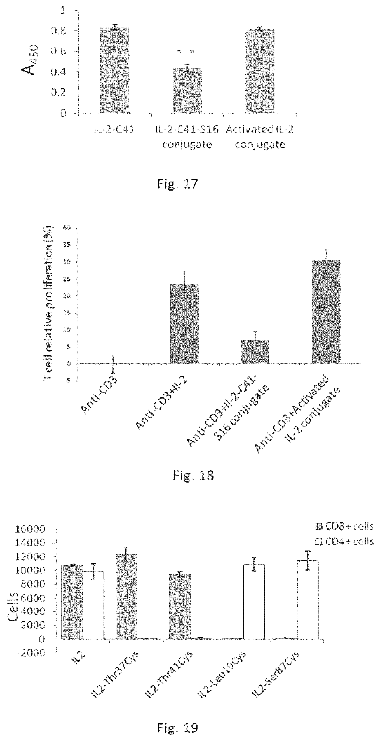 Patent US12564632 Figure 6 – Conjugates of biomolecule and use thereof