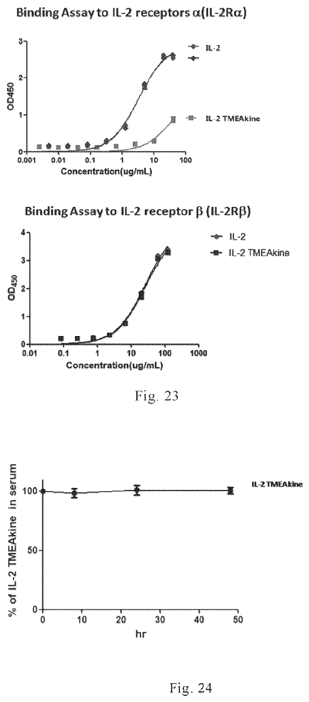 Patent US12564632 Figure 8 – Conjugates of biomolecule and use thereof