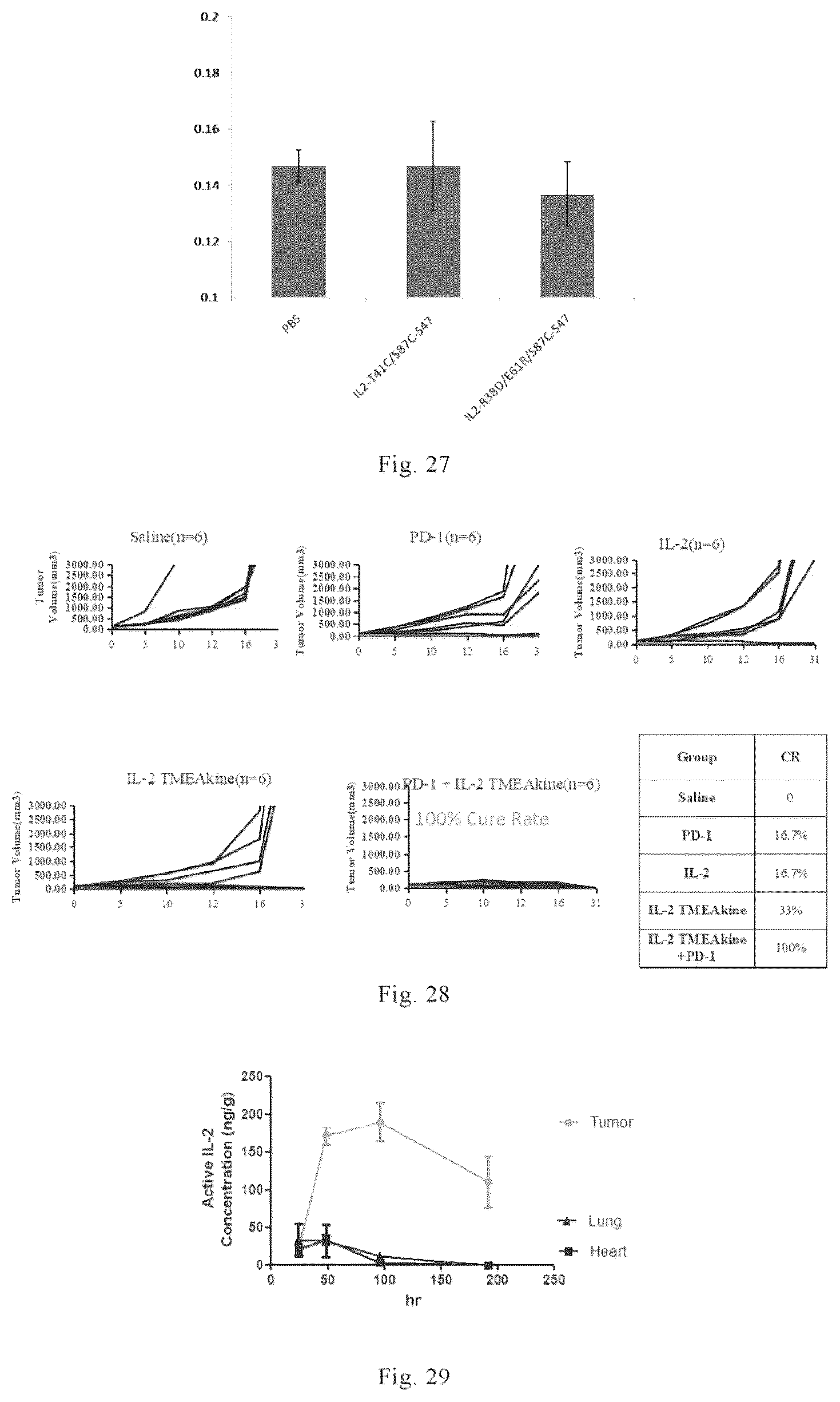 Patent US12564632 Figure 10 – Conjugates of biomolecule and use thereof