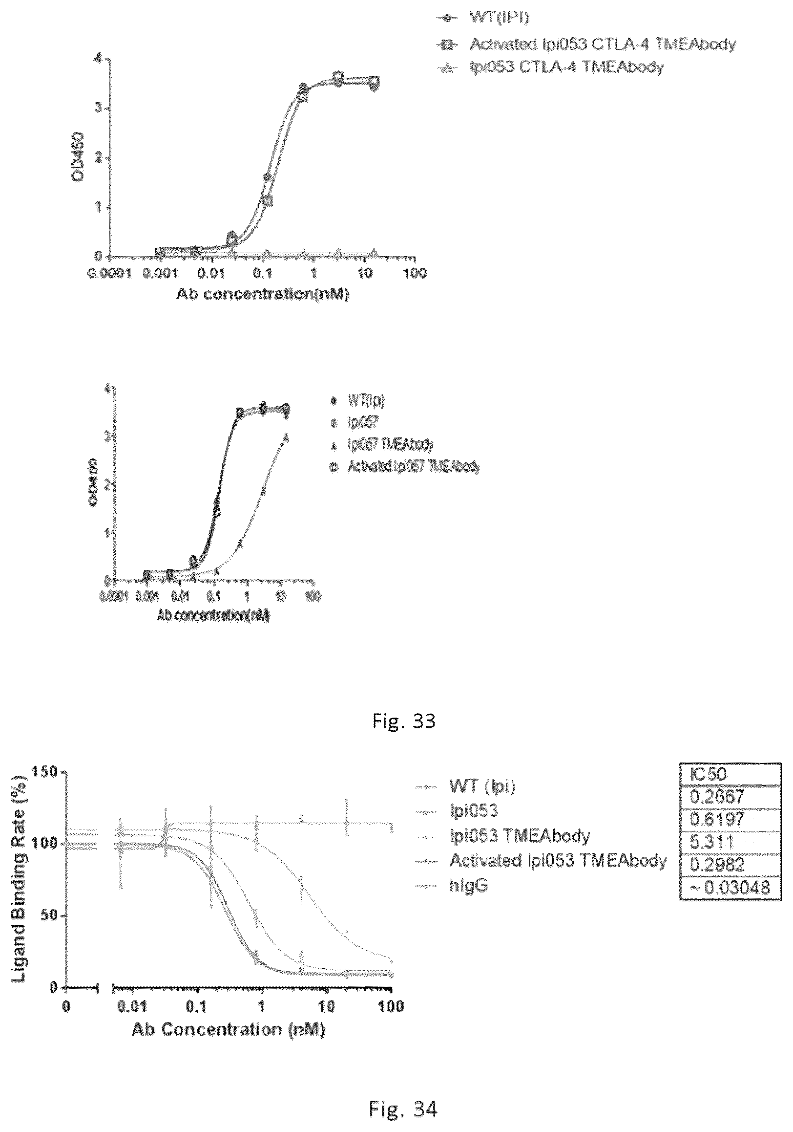 Patent US12564632 Figure 12 – Conjugates of biomolecule and use thereof