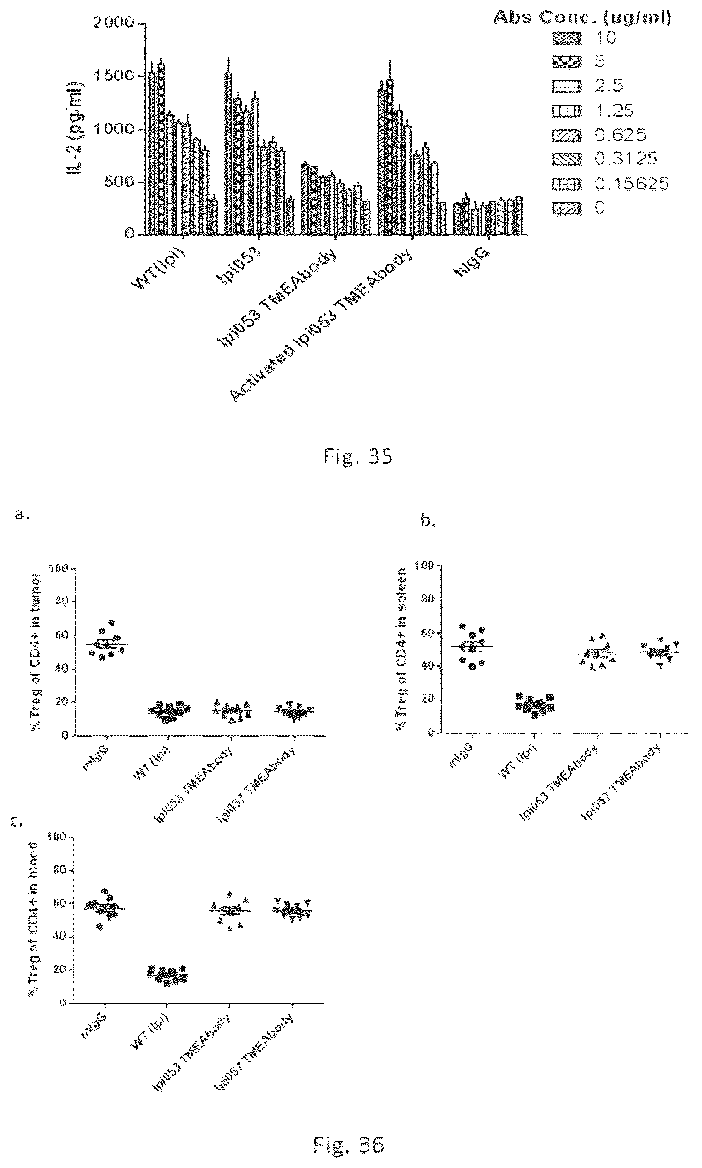 Patent US12564632 Figure 13 – Conjugates of biomolecule and use thereof