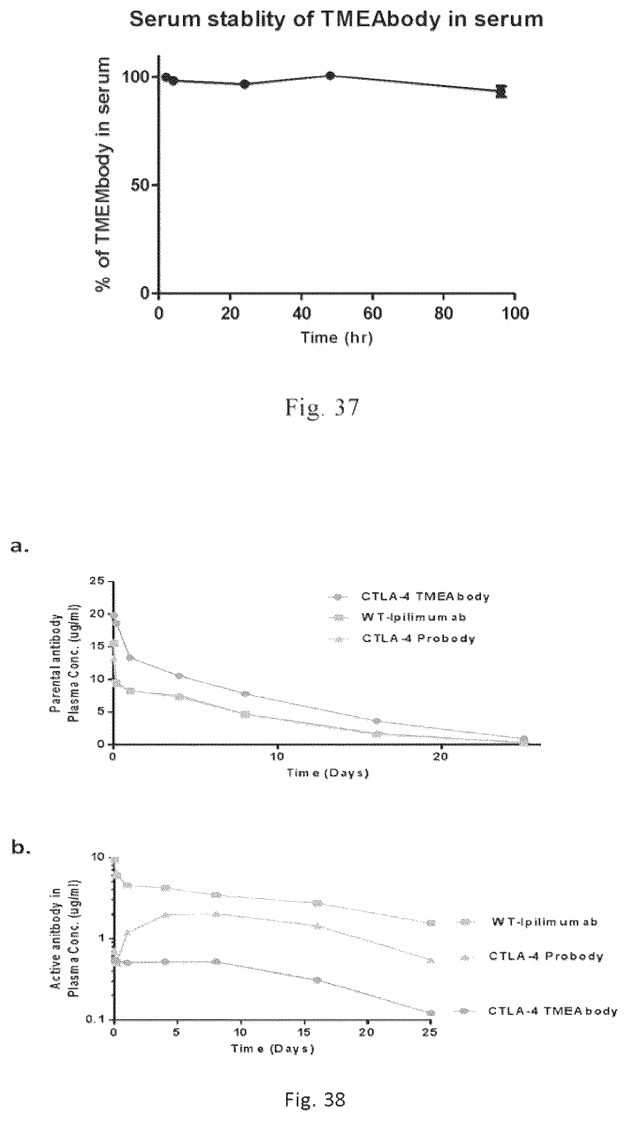 Patent US12564632 Figure 14 – Conjugates of biomolecule and use thereof