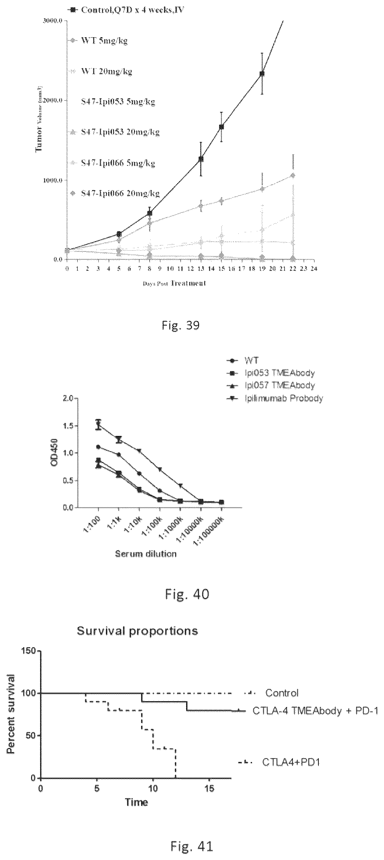 Patent US12564632 Figure 15 – Conjugates of biomolecule and use thereof