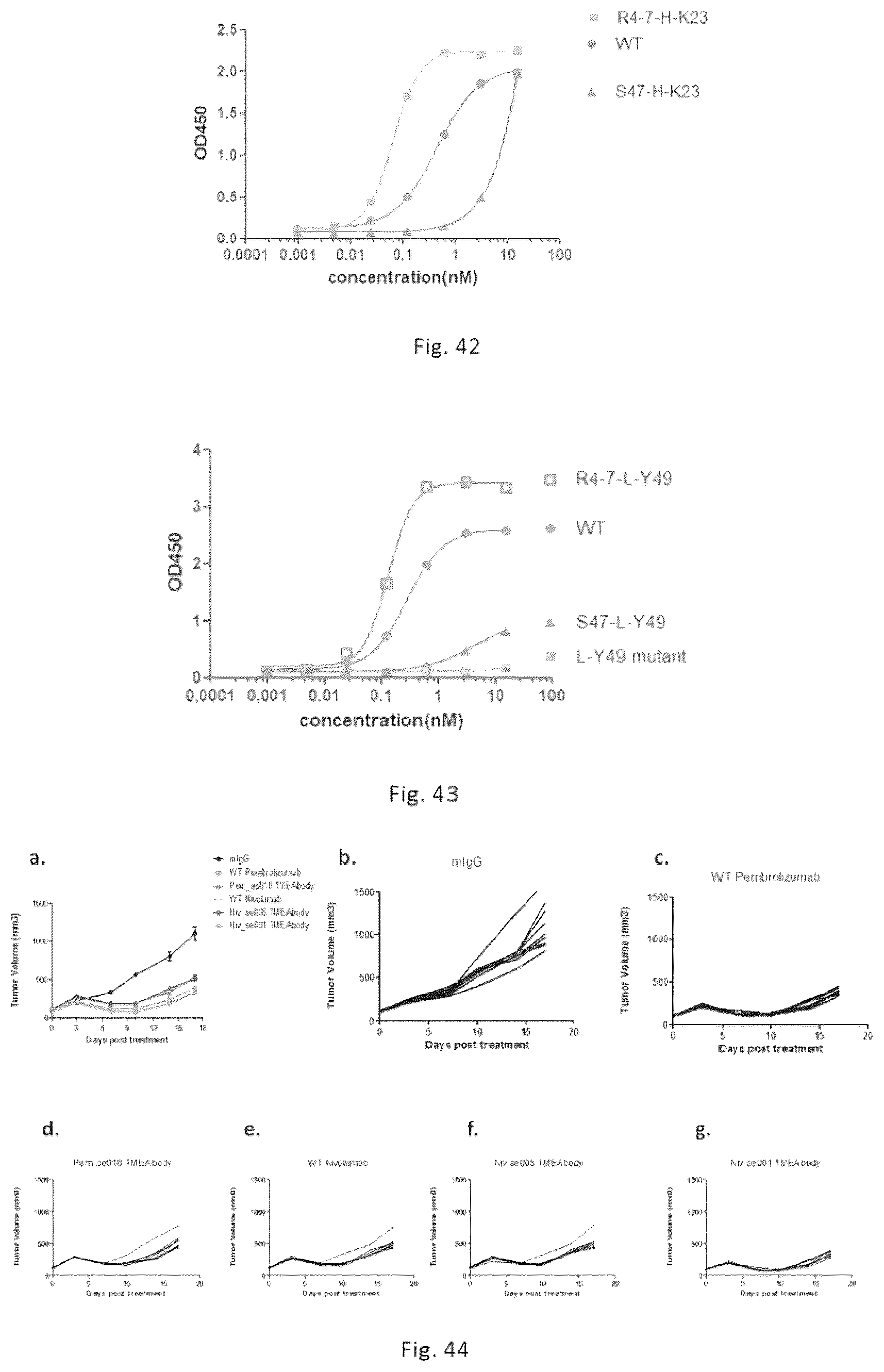 Patent US12564632 Figure 16 – Conjugates of biomolecule and use thereof