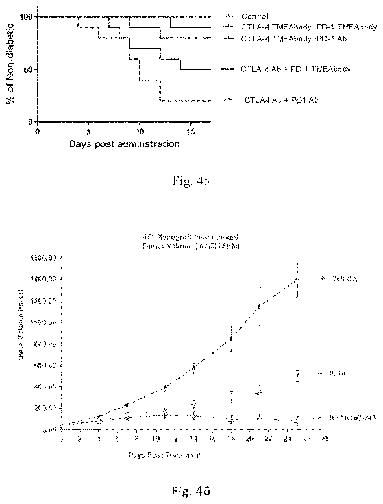 Patent US12564632 Figure 17 – Conjugates of biomolecule and use thereof