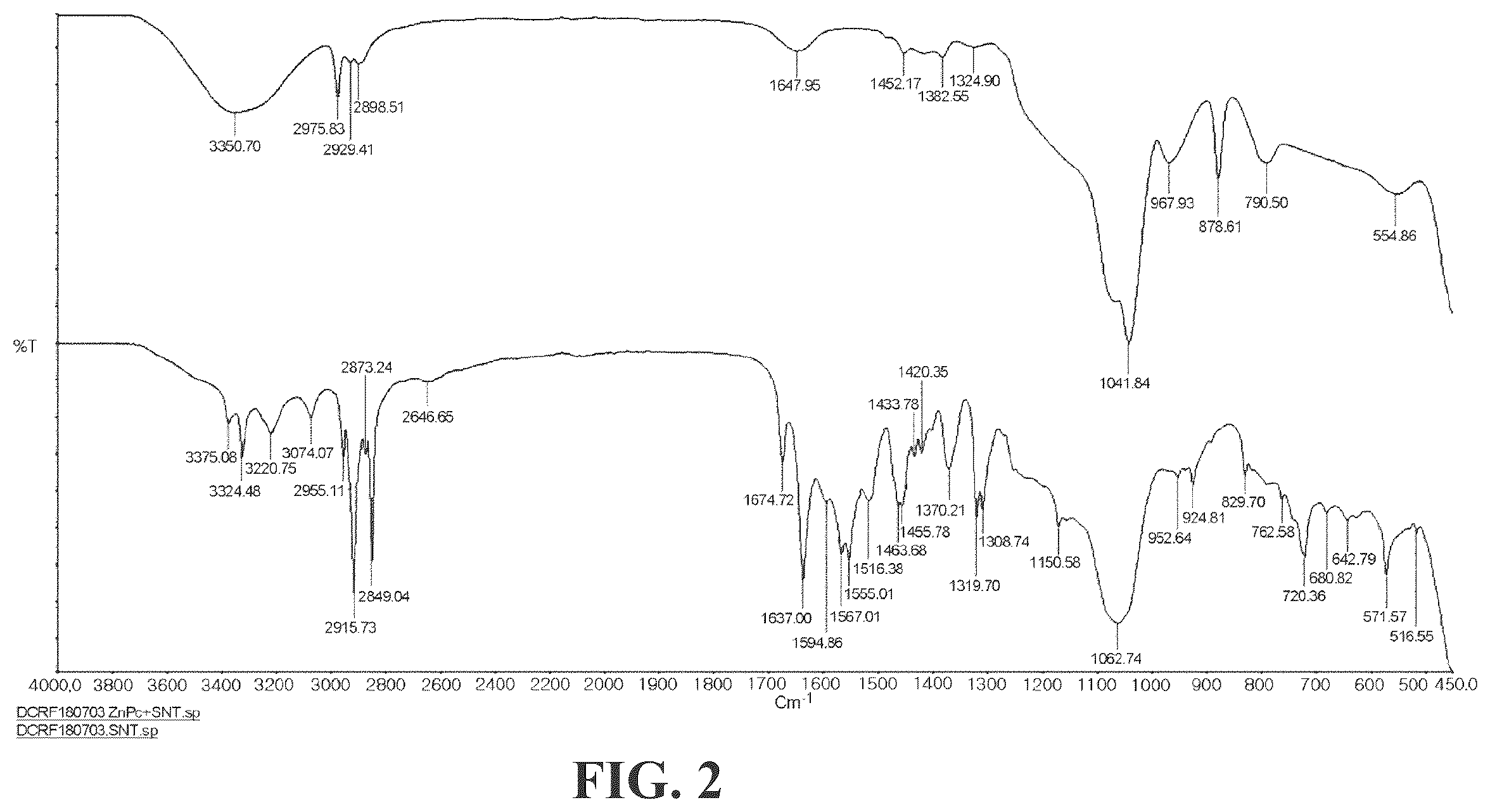 Patent US12564634 Figure 2 – Highly dispersible zinc phthalocyanine-silica nanotubes and preparation method therefor