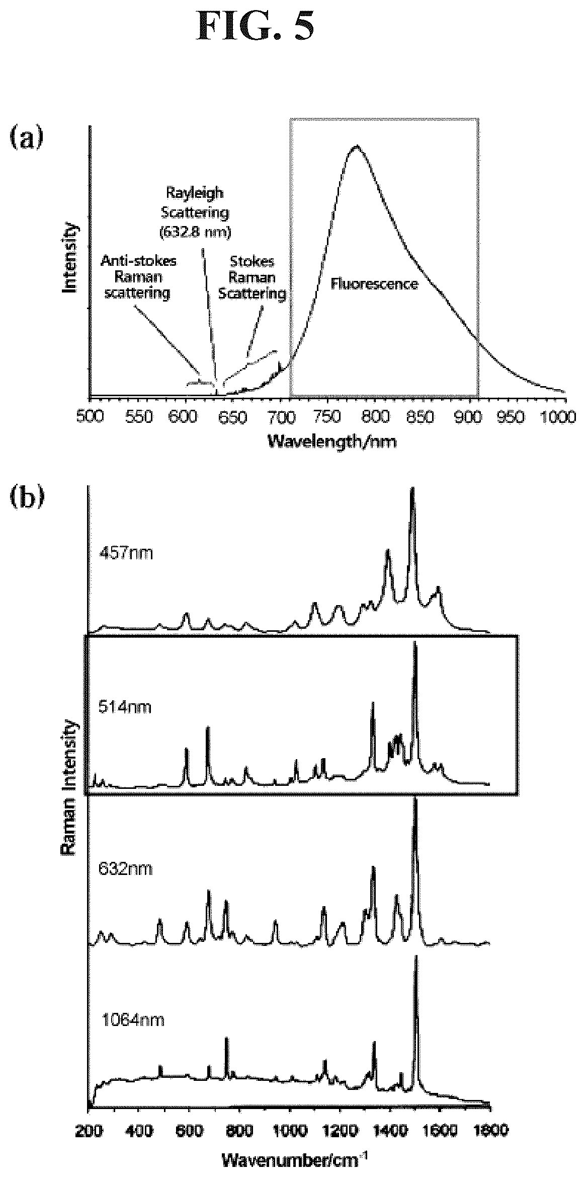 Patent US12564634 Figure 5 – Highly dispersible zinc phthalocyanine-silica nanotubes and preparation method therefor