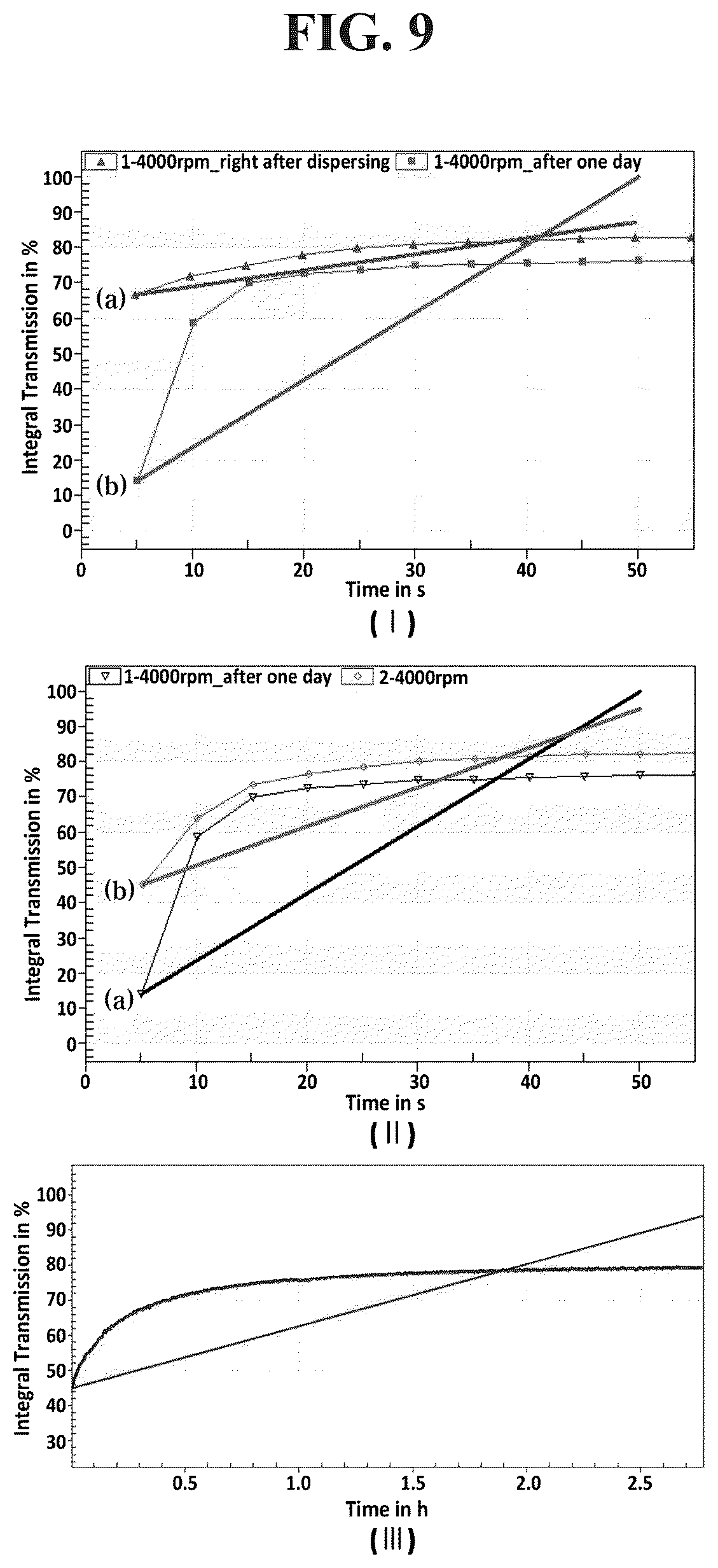 Patent US12564634 Figure 9 – Highly dispersible zinc phthalocyanine-silica nanotubes and preparation method therefor