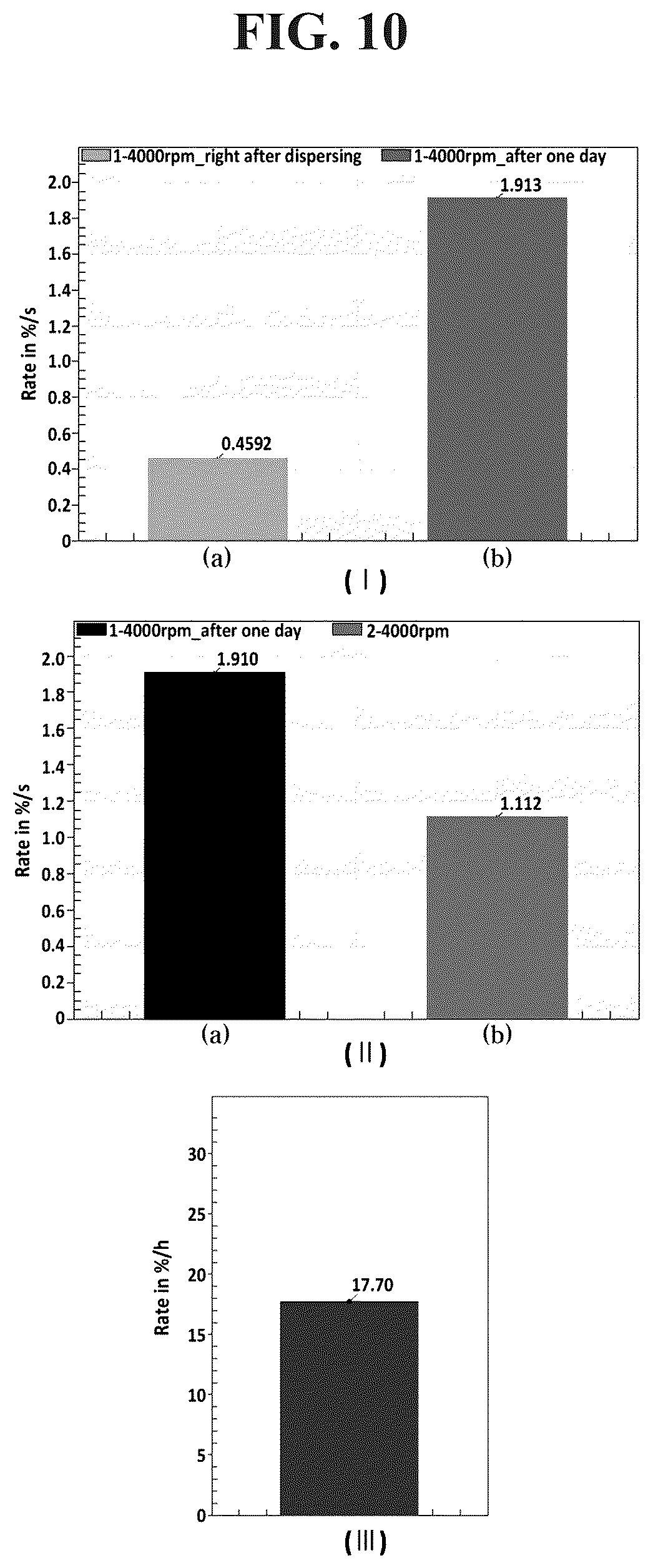 Patent US12564634 Figure 10 – Highly dispersible zinc phthalocyanine-silica nanotubes and preparation method therefor