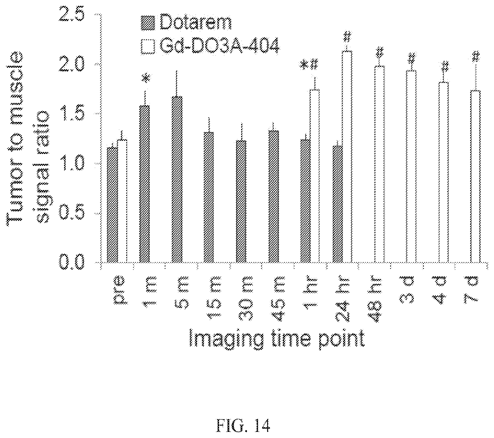 Patent US12564635 Figure 14 – Long-lived gadolinium based tumor targeted imaging and therapy agents