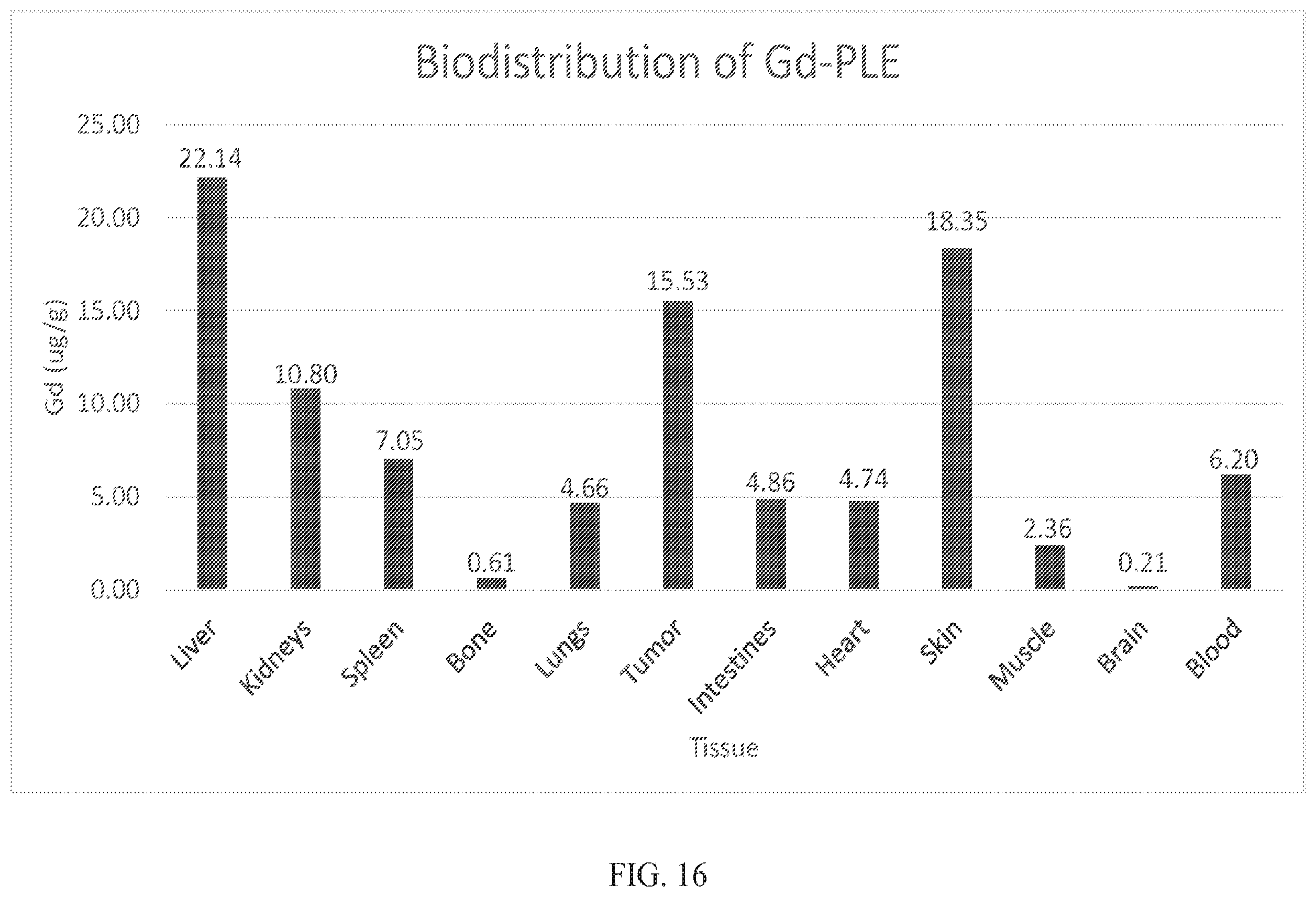 Patent US12564635 Figure 16 – Long-lived gadolinium based tumor targeted imaging and therapy agents