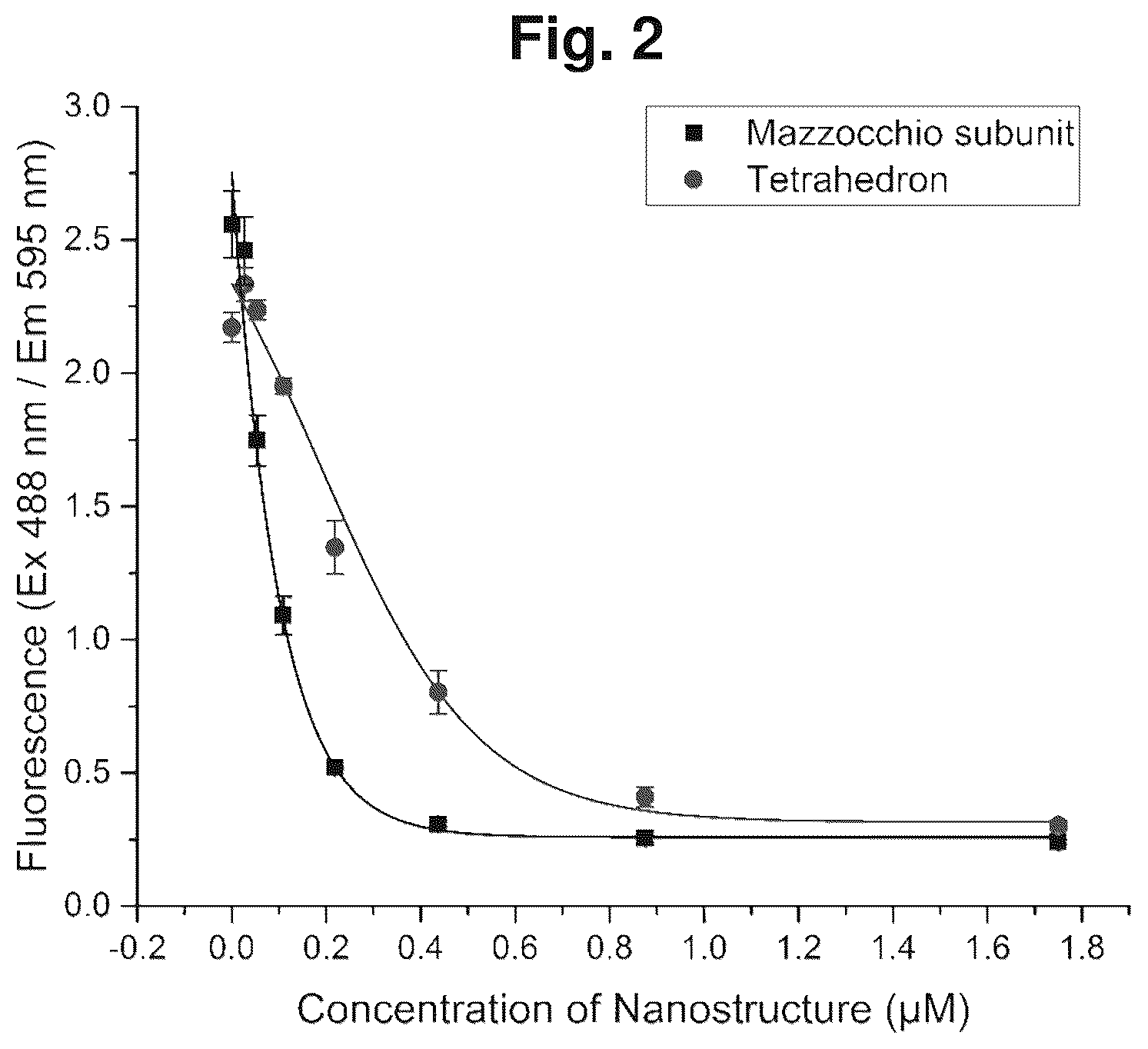 Patent US12564637 Figure 3 – Nucleic acid mazzocchio and methods of making and use thereof