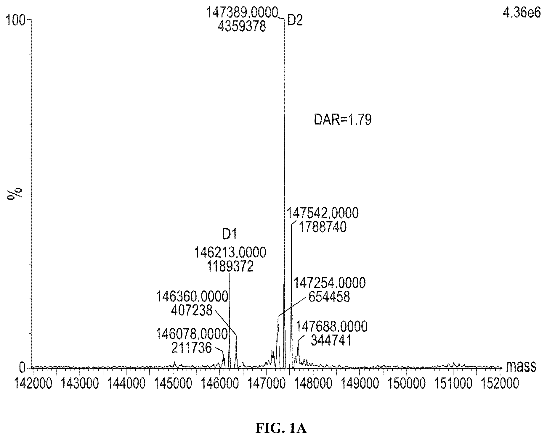 Patent US12564640 — Protein-antiviral compound conjugates — Figure 1