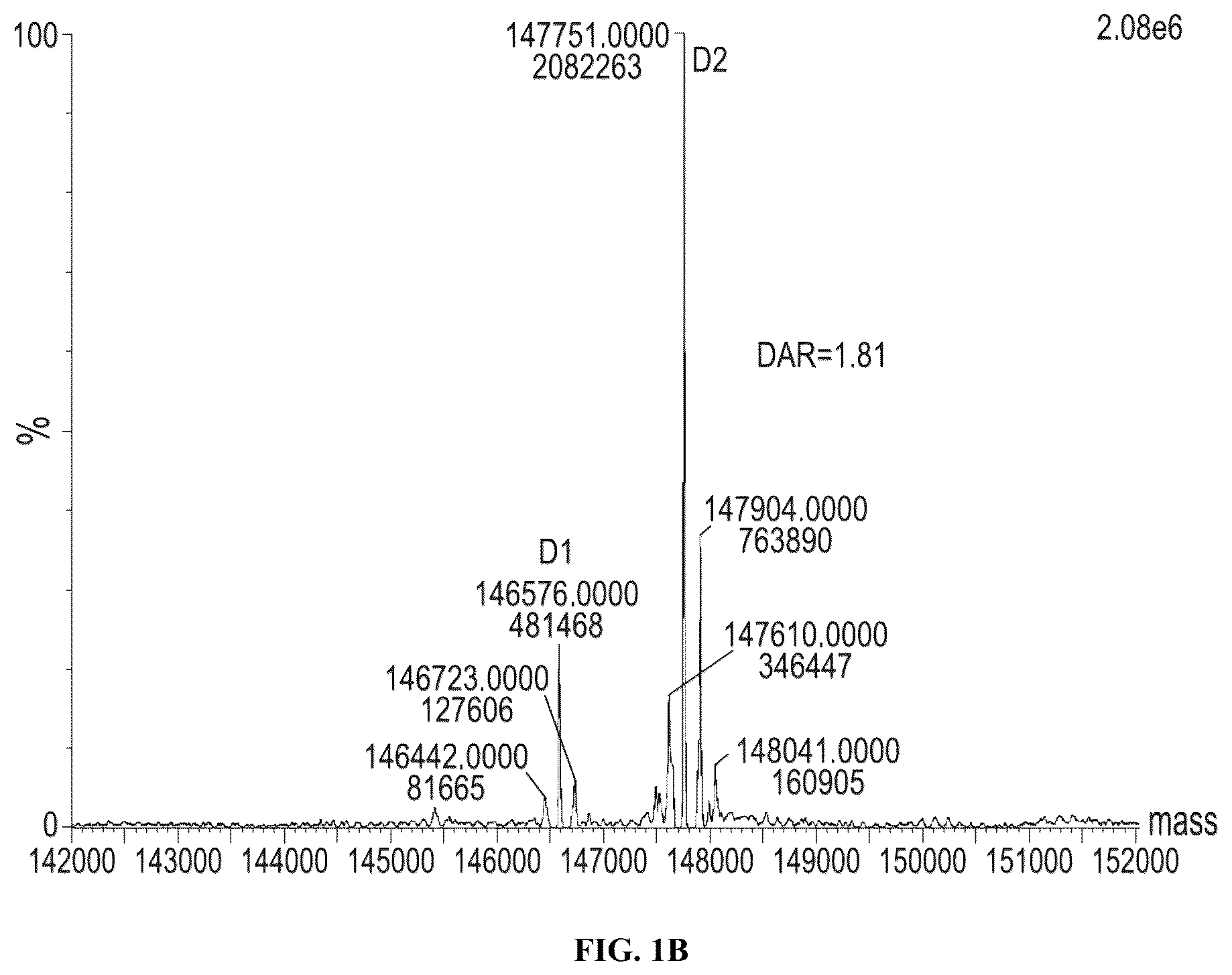 Patent US12564640 Figure 2 – Protein-antiviral compound conjugates