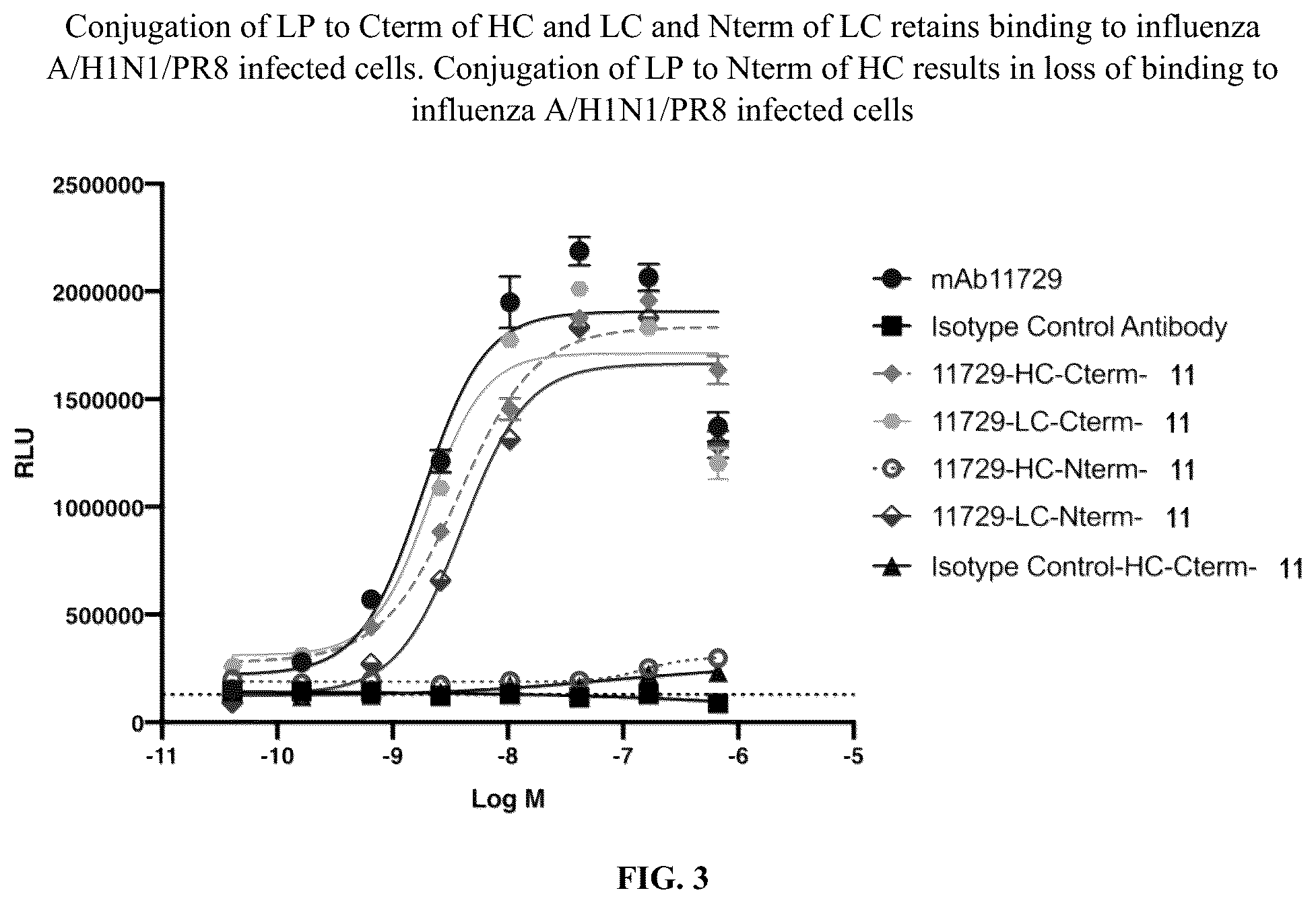 Patent US12564640 Figure 5 – Protein-antiviral compound conjugates