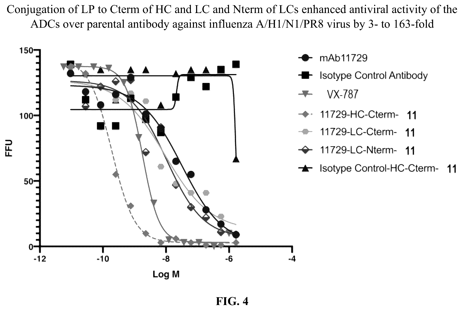 Patent US12564640 Figure 6 – Protein-antiviral compound conjugates