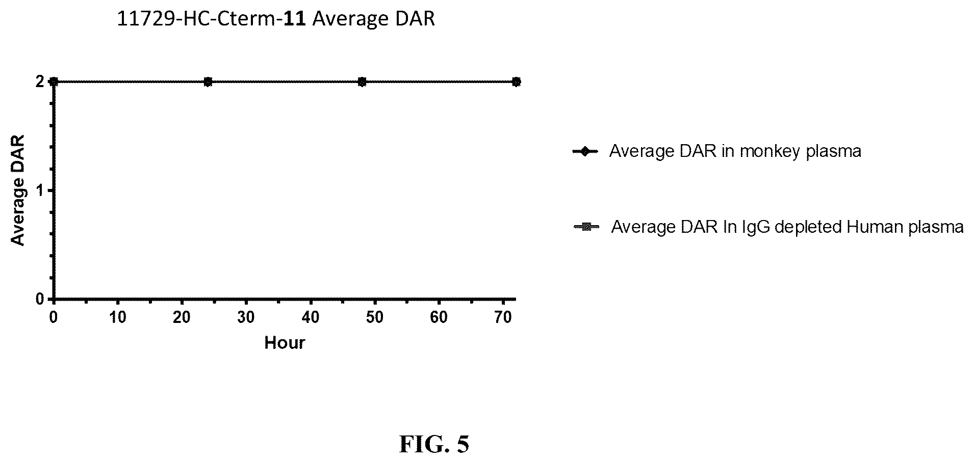 Patent US12564640 Figure 7 – Protein-antiviral compound conjugates